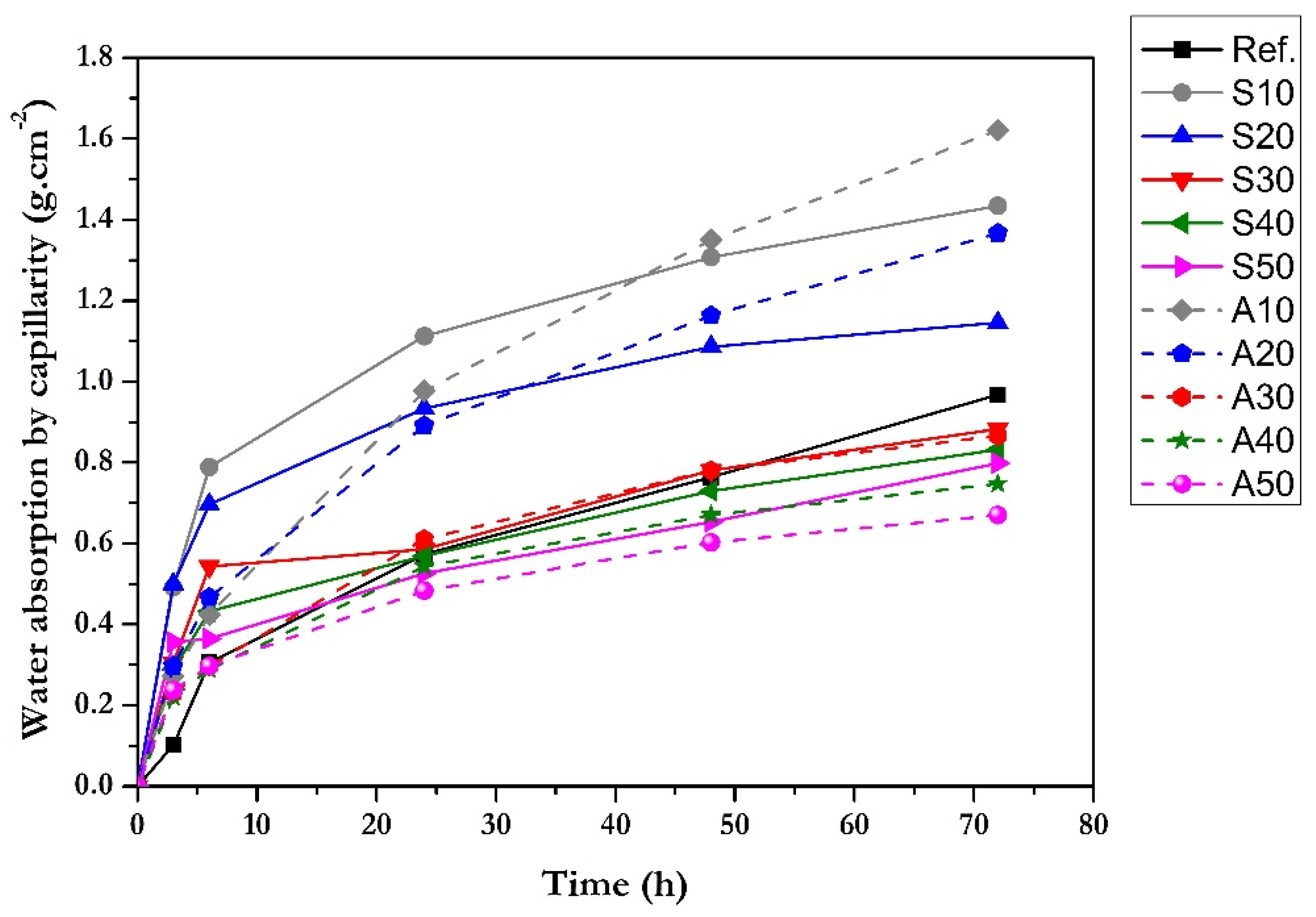 Applsci 13 02824 g007
