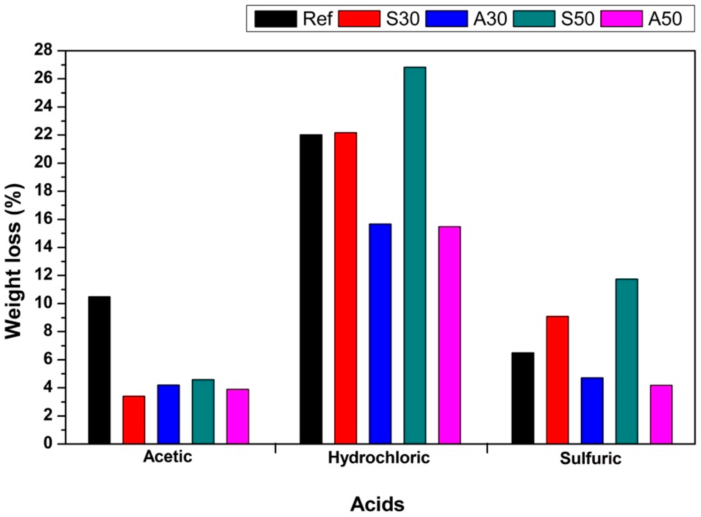 Applsci 13 02824 g008