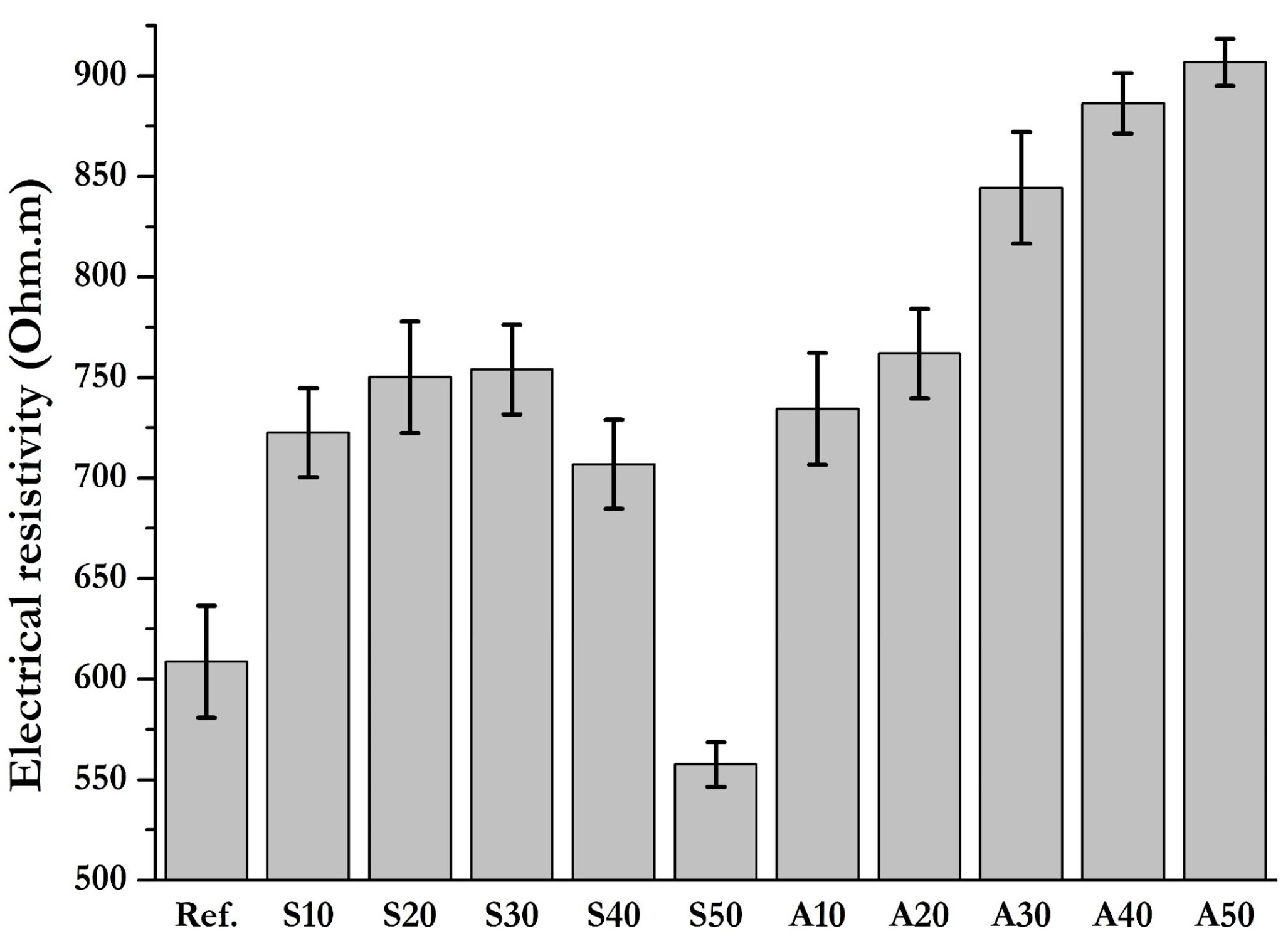 Applsci 13 02824 g009
