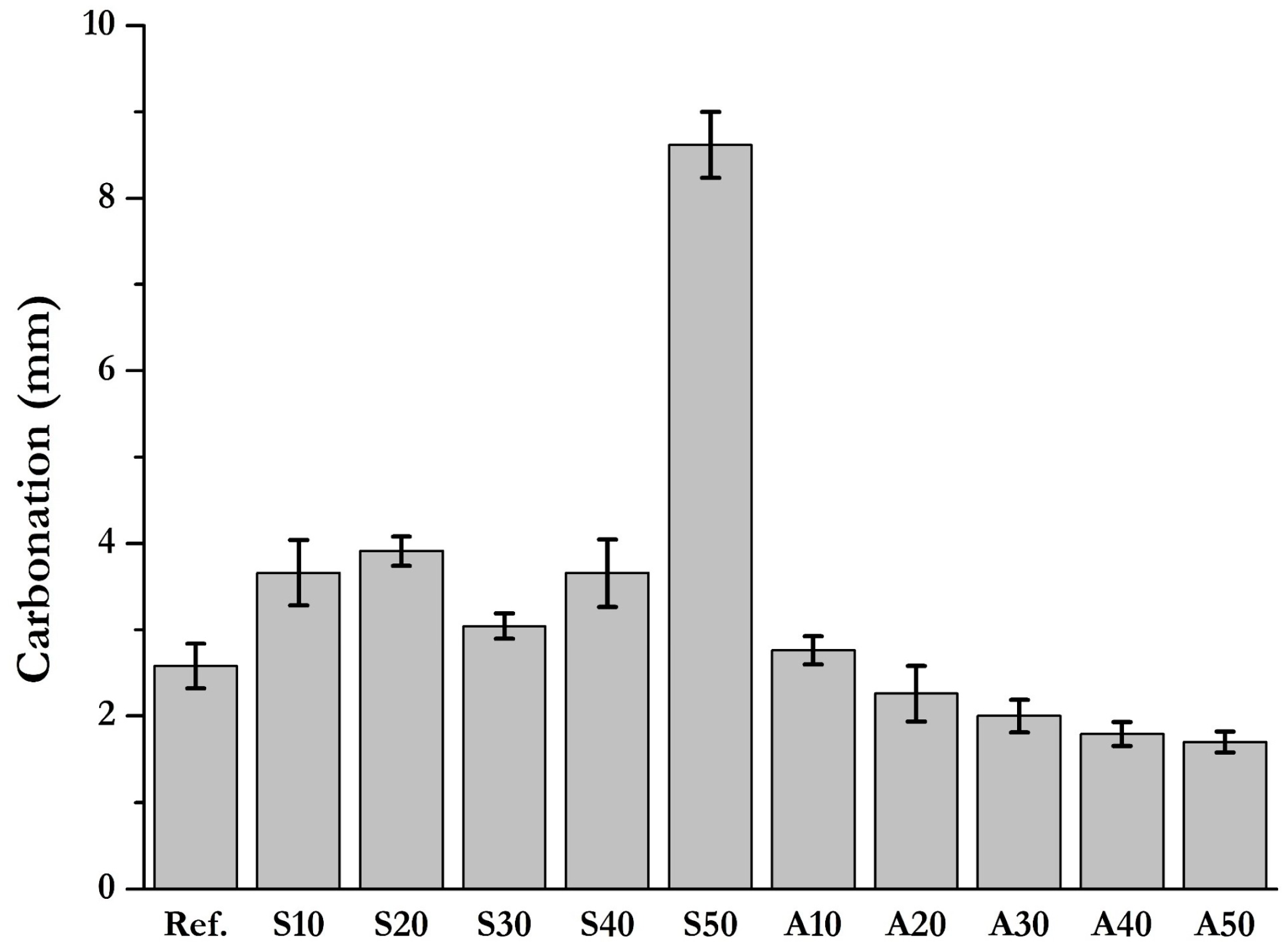 Applsci 13 02824 g011