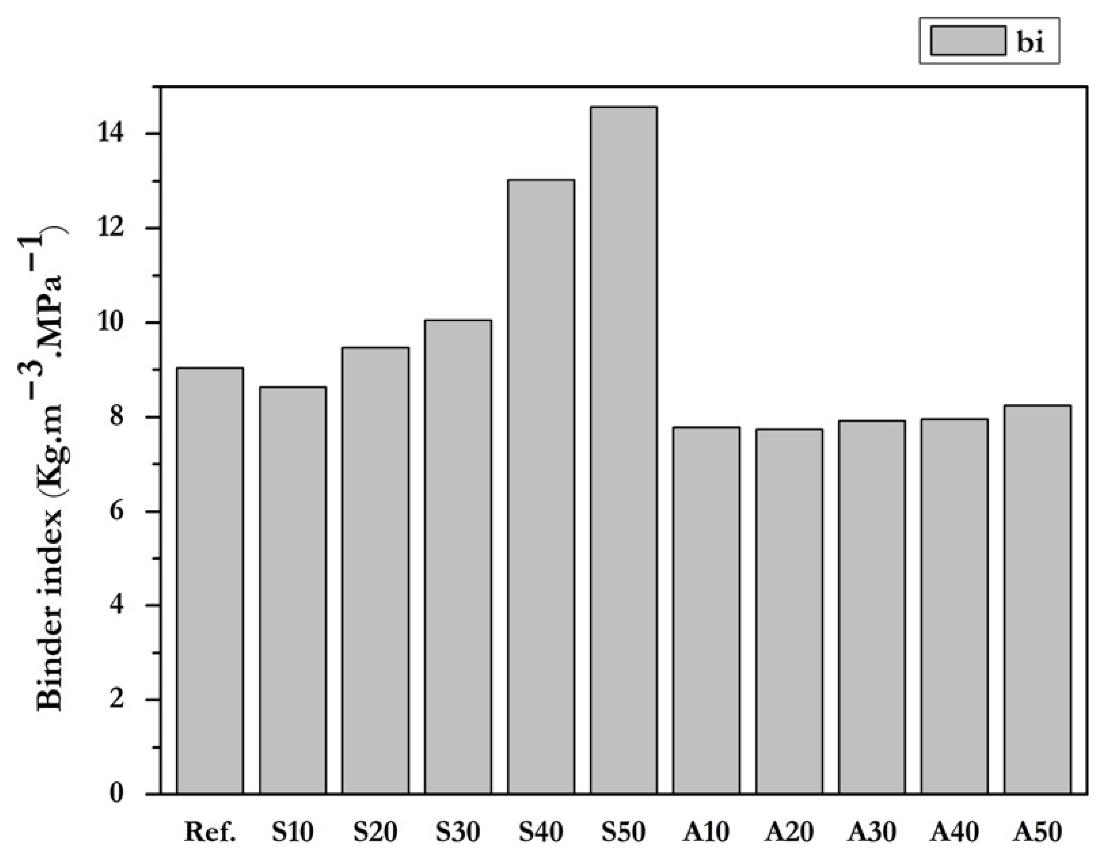 Applsci 13 02824 g013