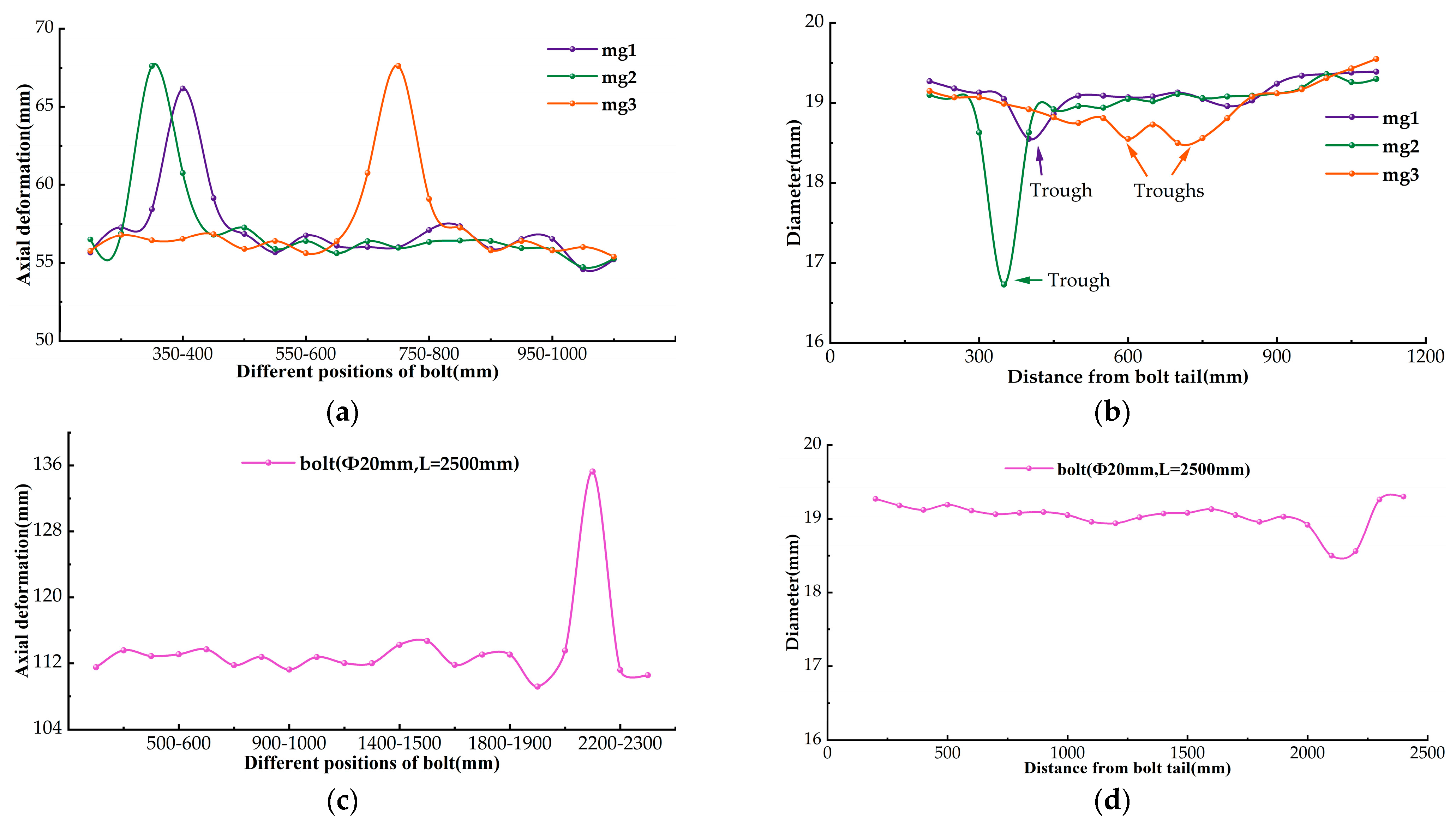 Applsci 13 02827 g005