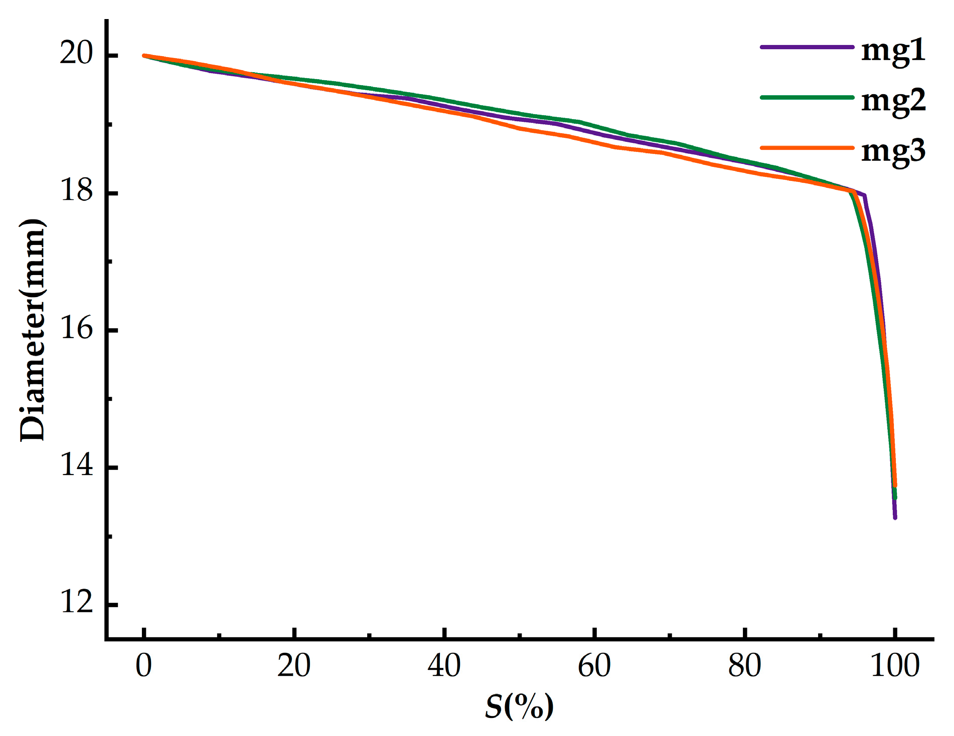 Applsci 13 02827 g006