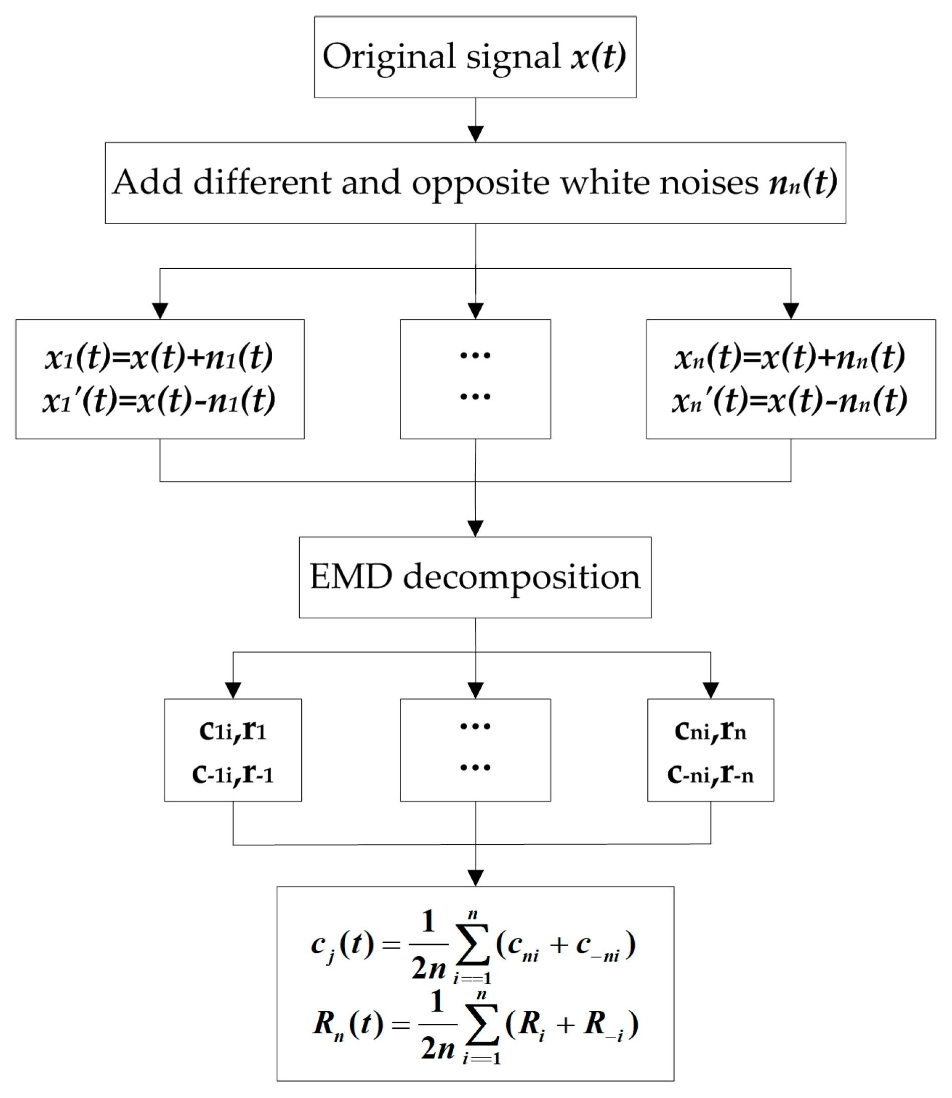 Applsci 13 02827 g007