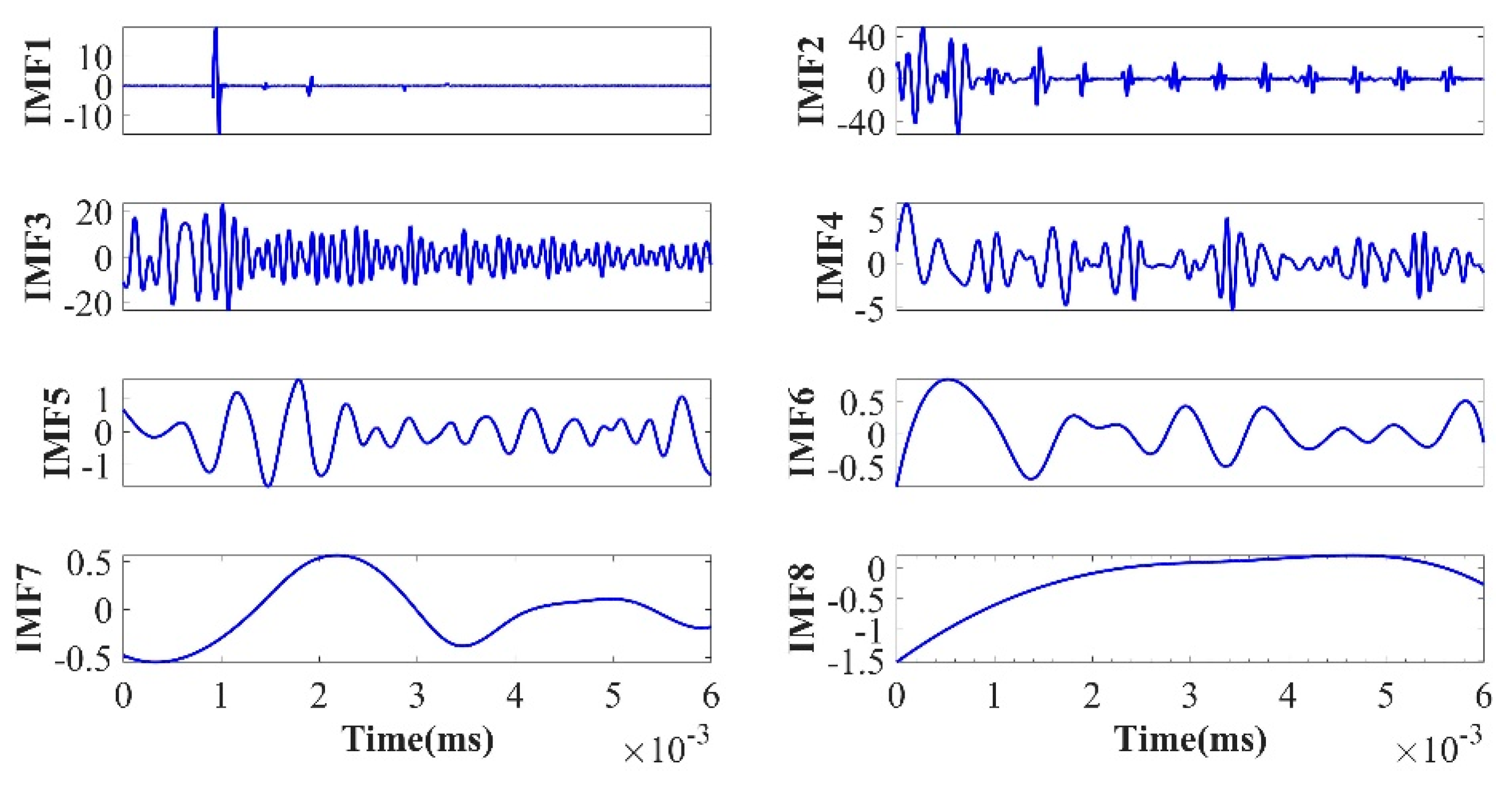Applsci 13 02827 g008