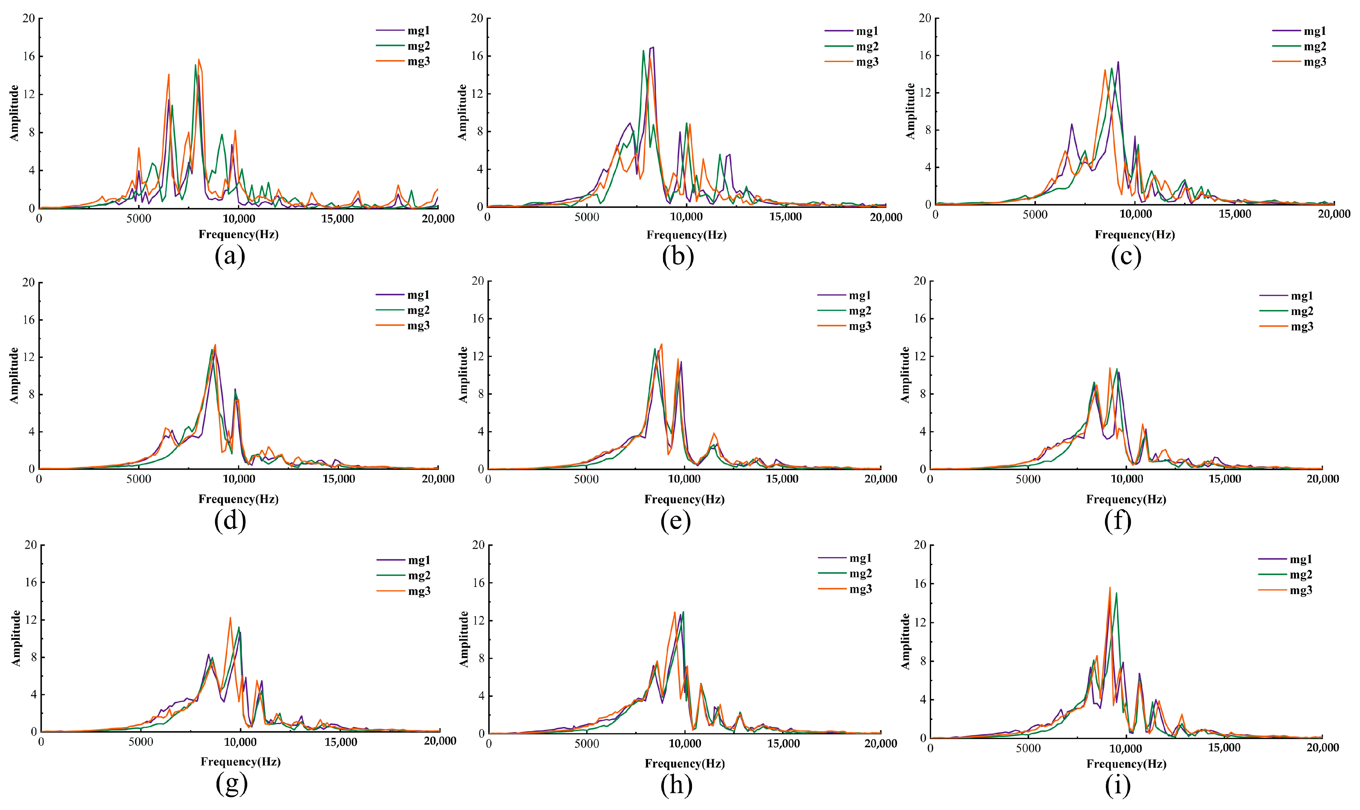 Applsci 13 02827 g012