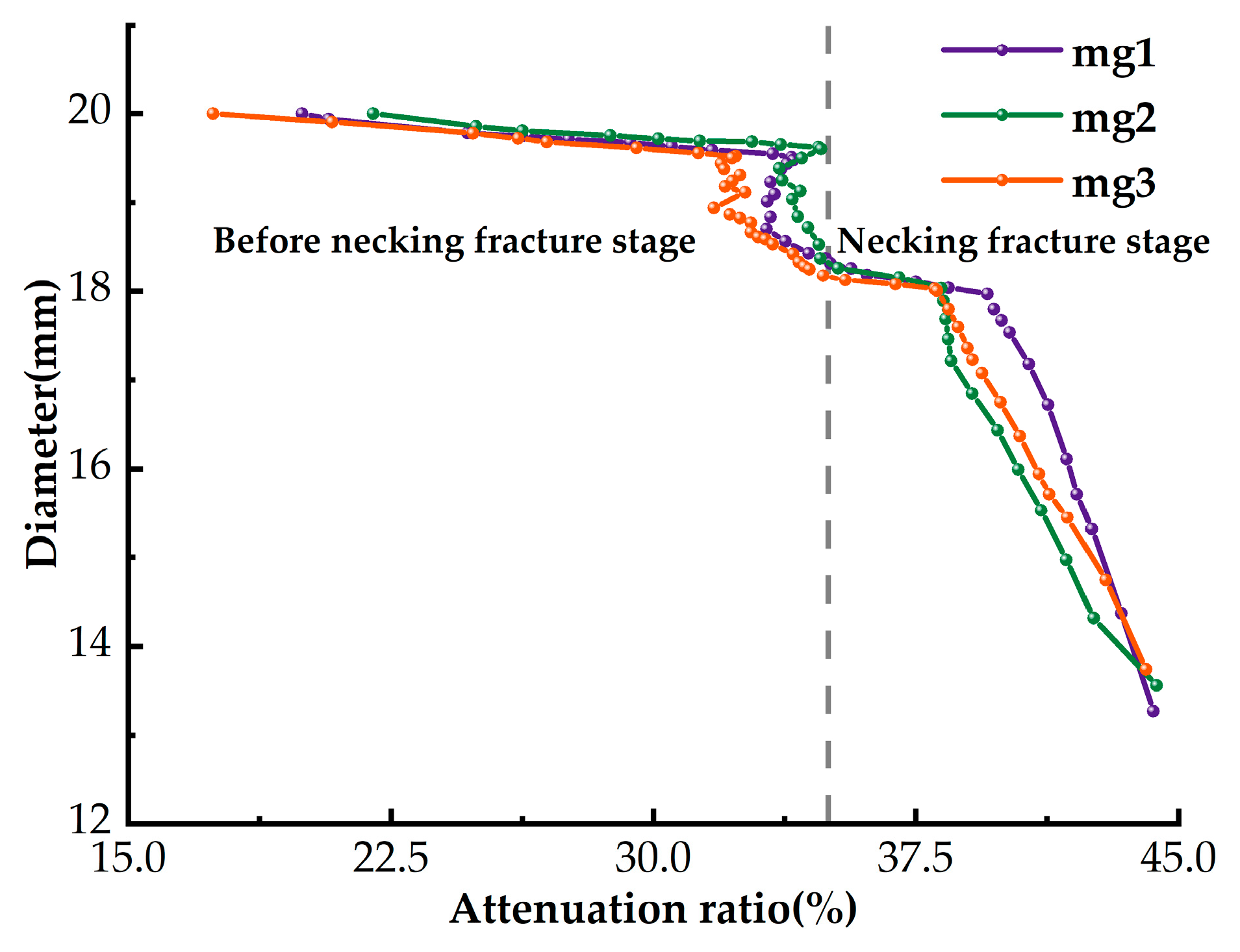 Applsci 13 02827 g013