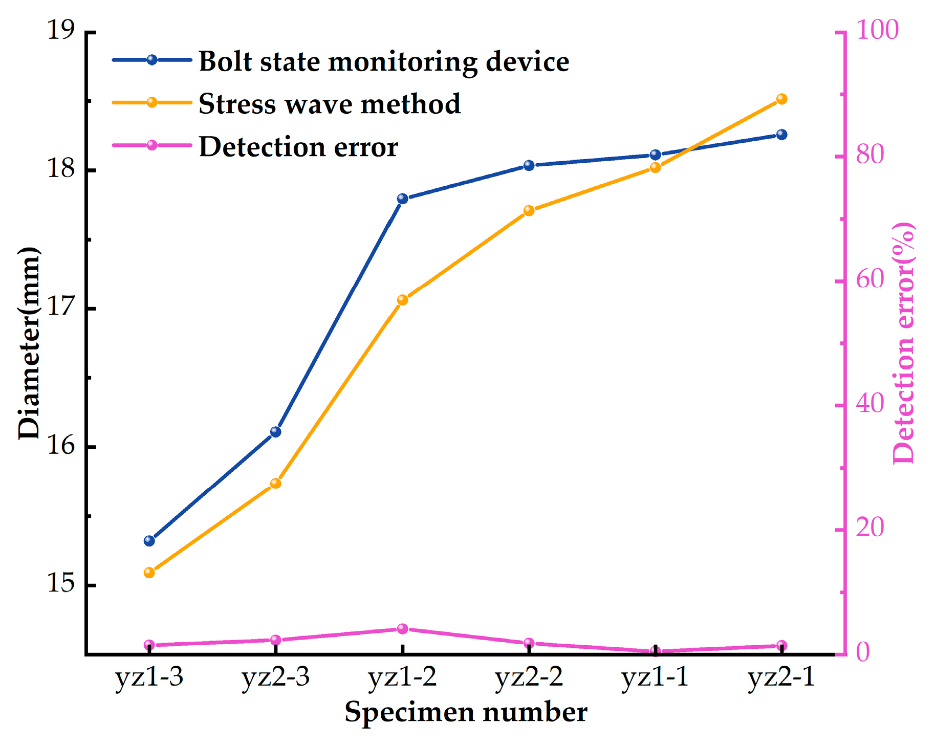 Applsci 13 02827 g015