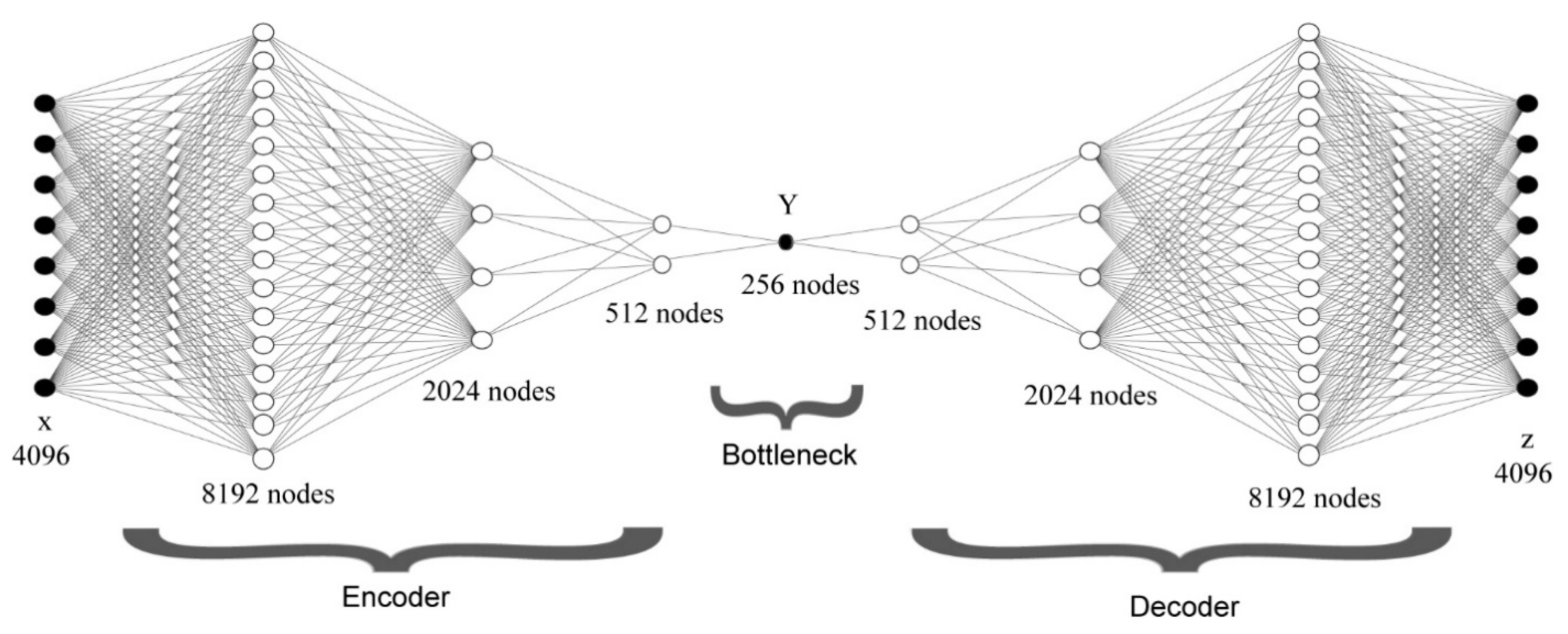 Applsci 13 02828 g004