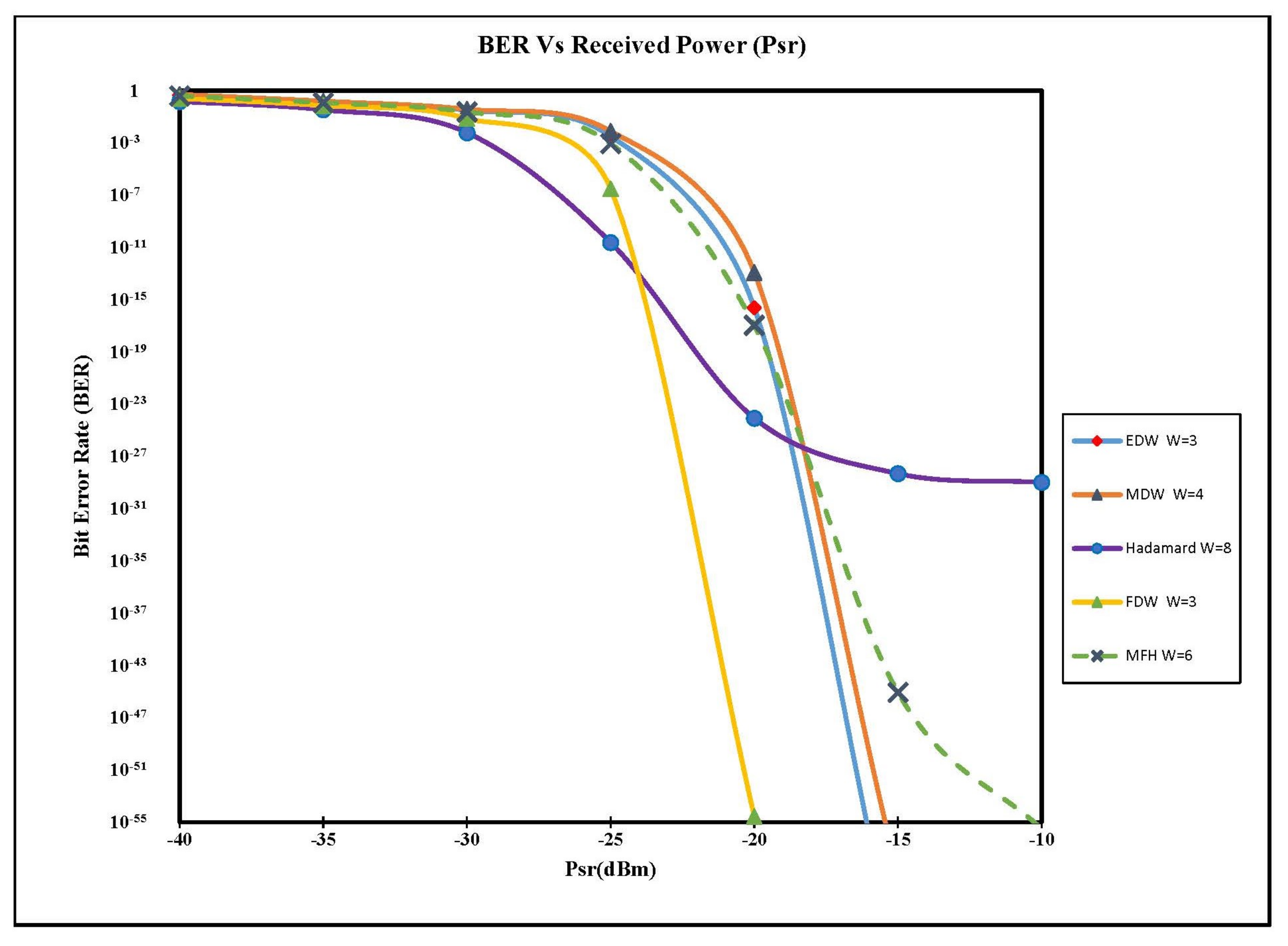Applsci 13 02829 g003