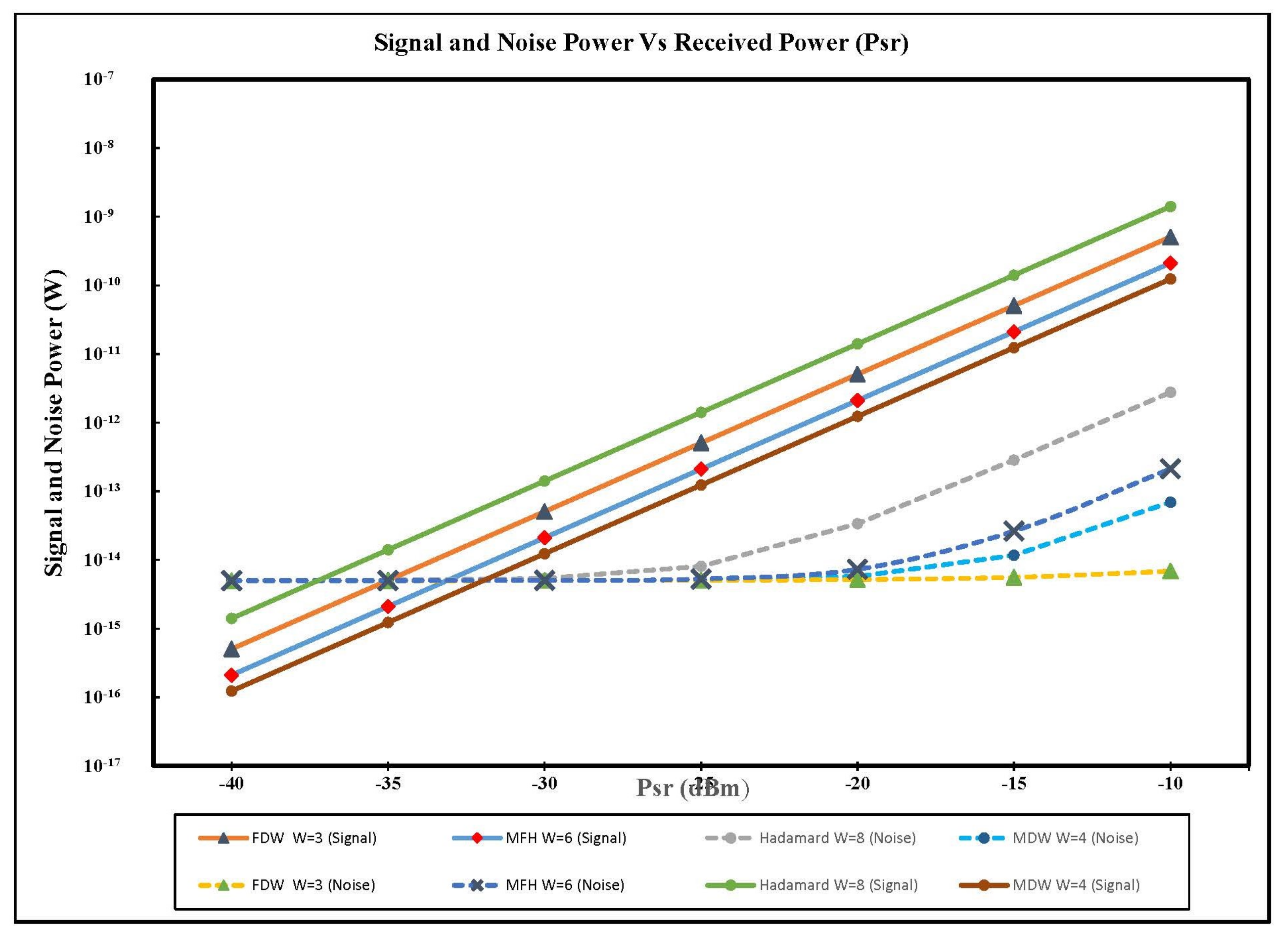 Applsci 13 02829 g004