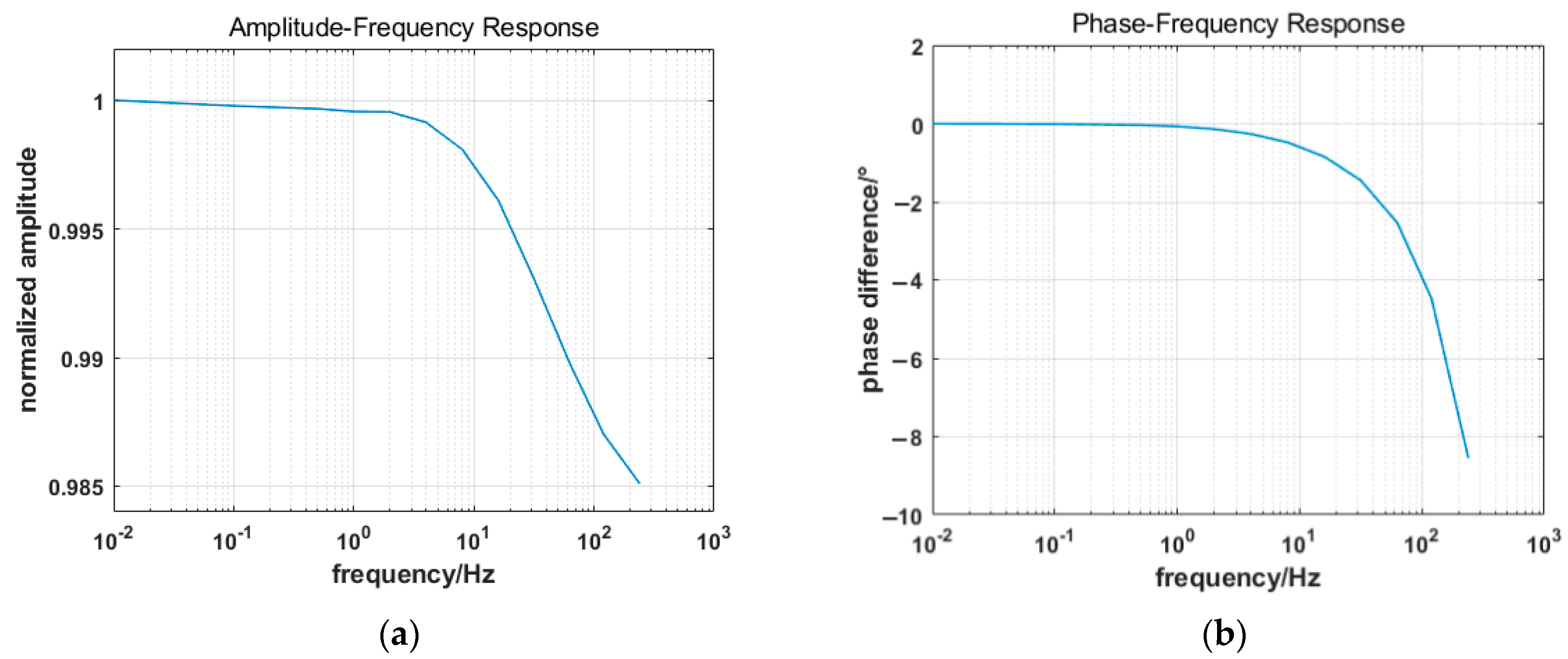 Applsci 13 02830 g004