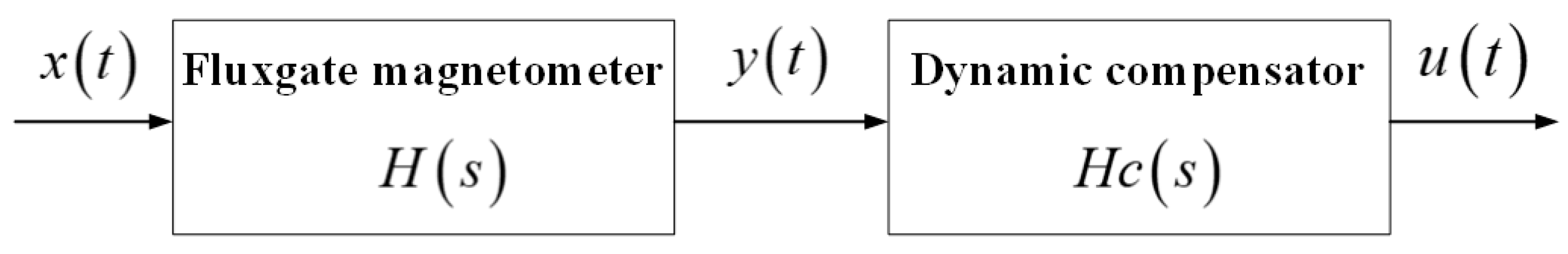 Applsci 13 02830 g005