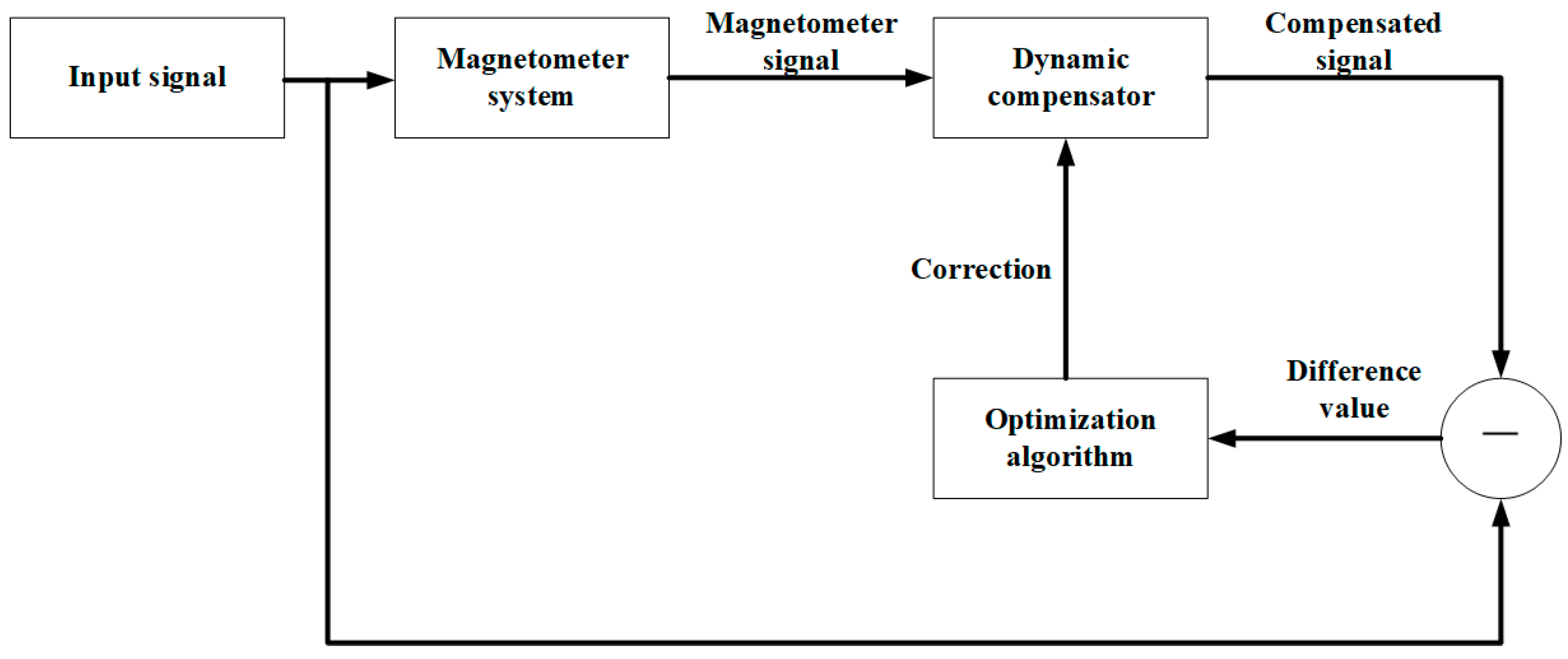 Applsci 13 02830 g007
