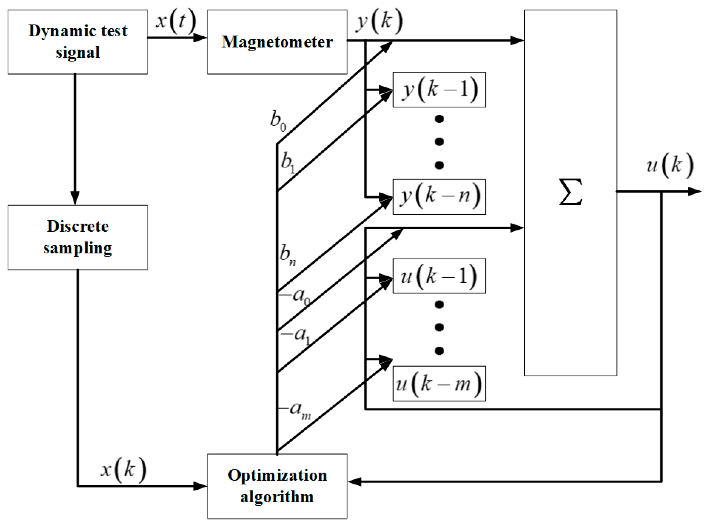 Applsci 13 02830 g008