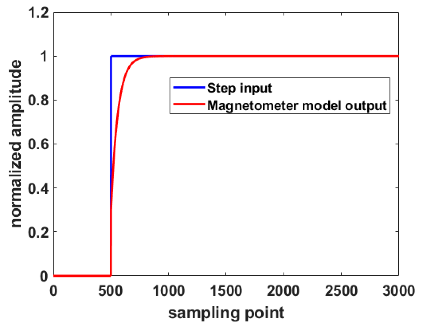 Applsci 13 02830 g010