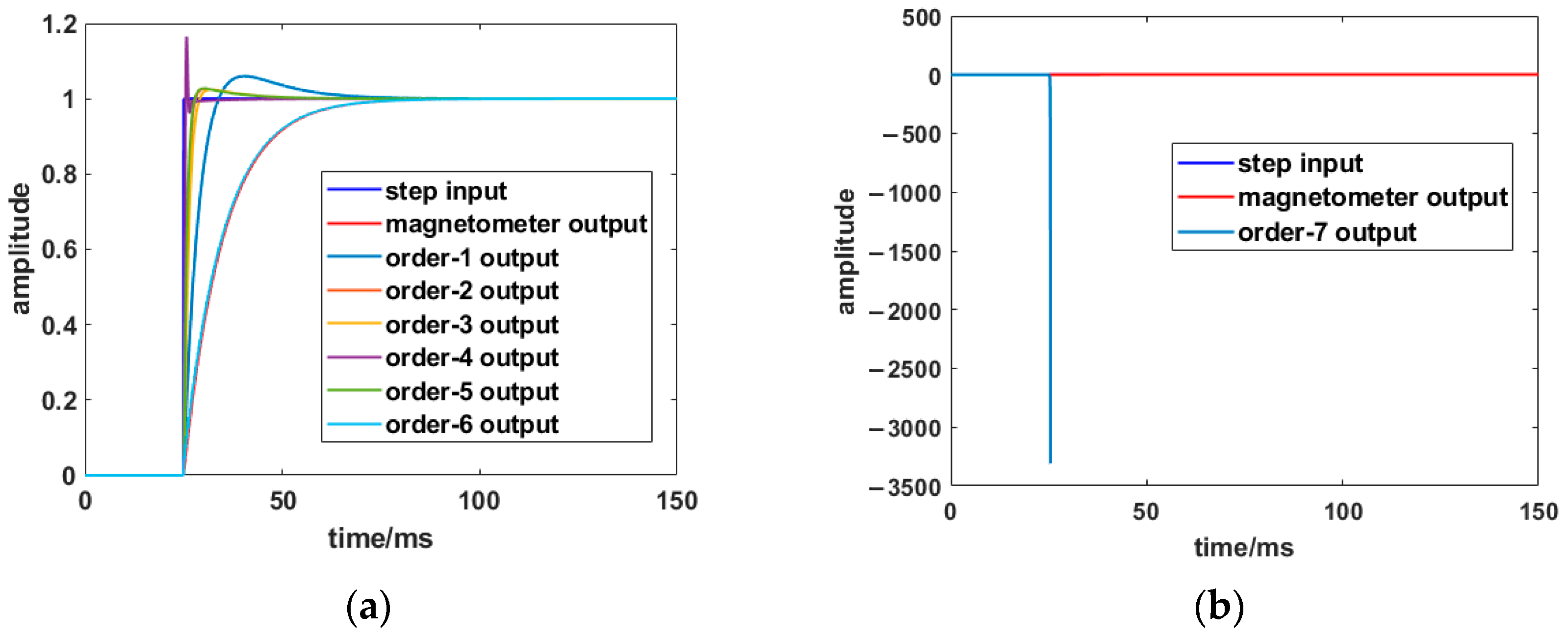 Applsci 13 02830 g011