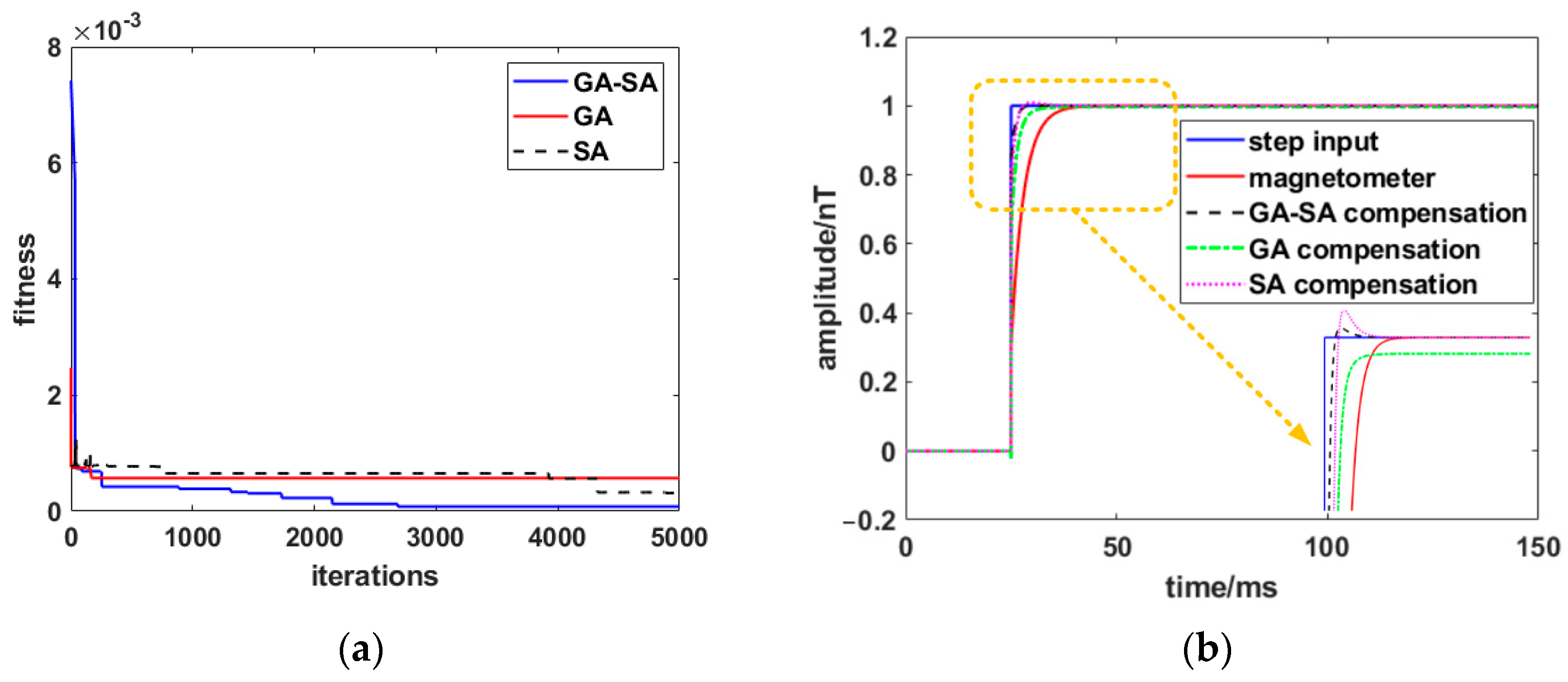 Applsci 13 02830 g012
