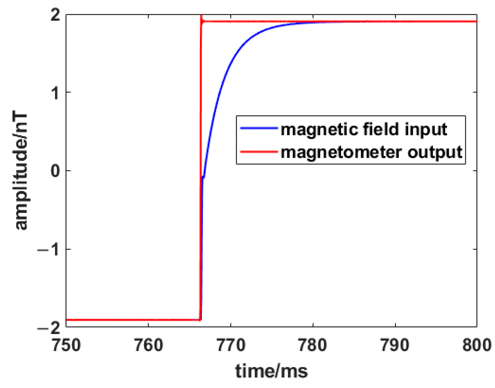 Applsci 13 02830 g013