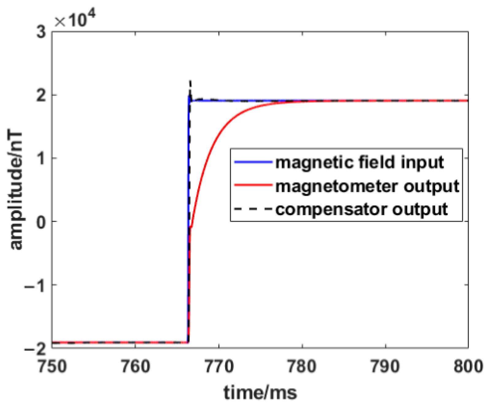 Applsci 13 02830 g014