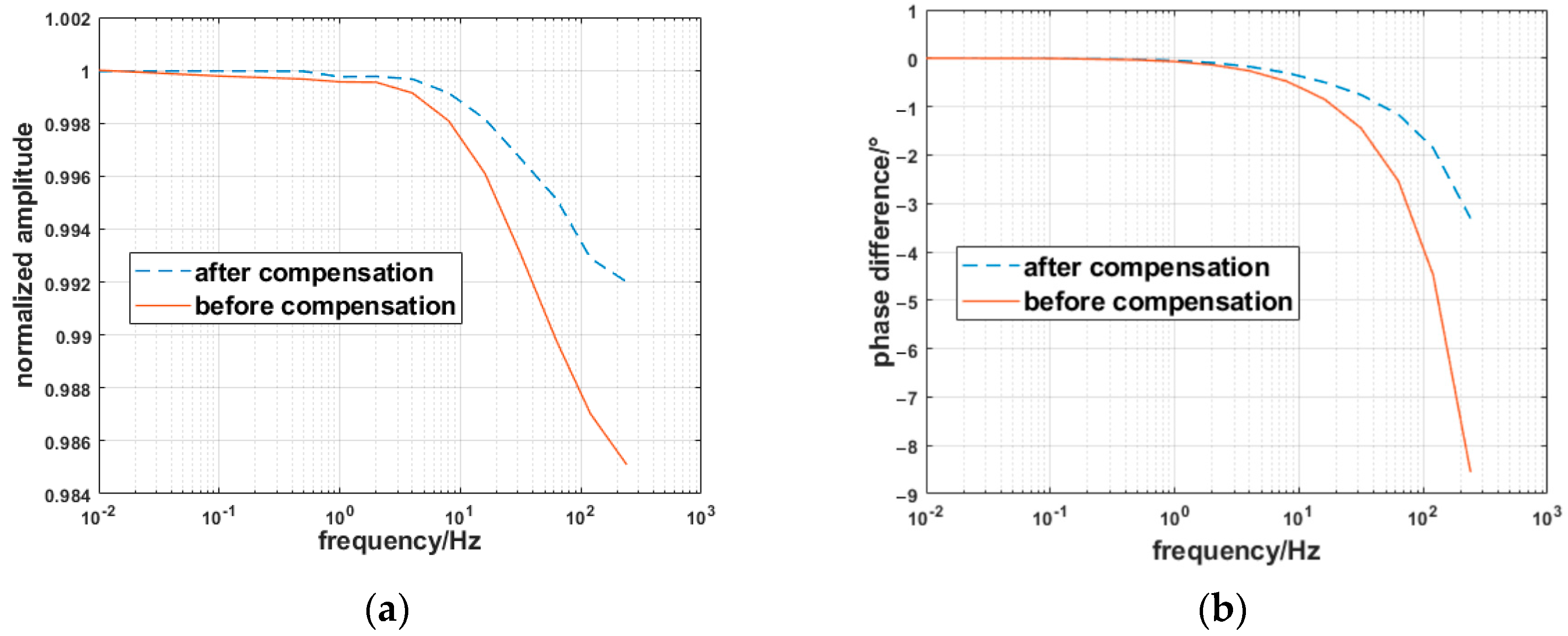 Applsci 13 02830 g015