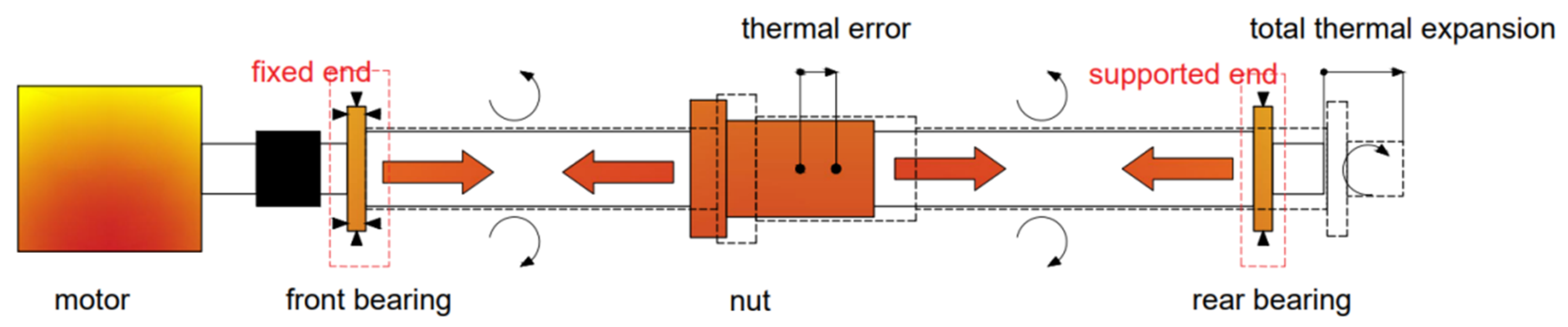 Applsci 13 02833 g002