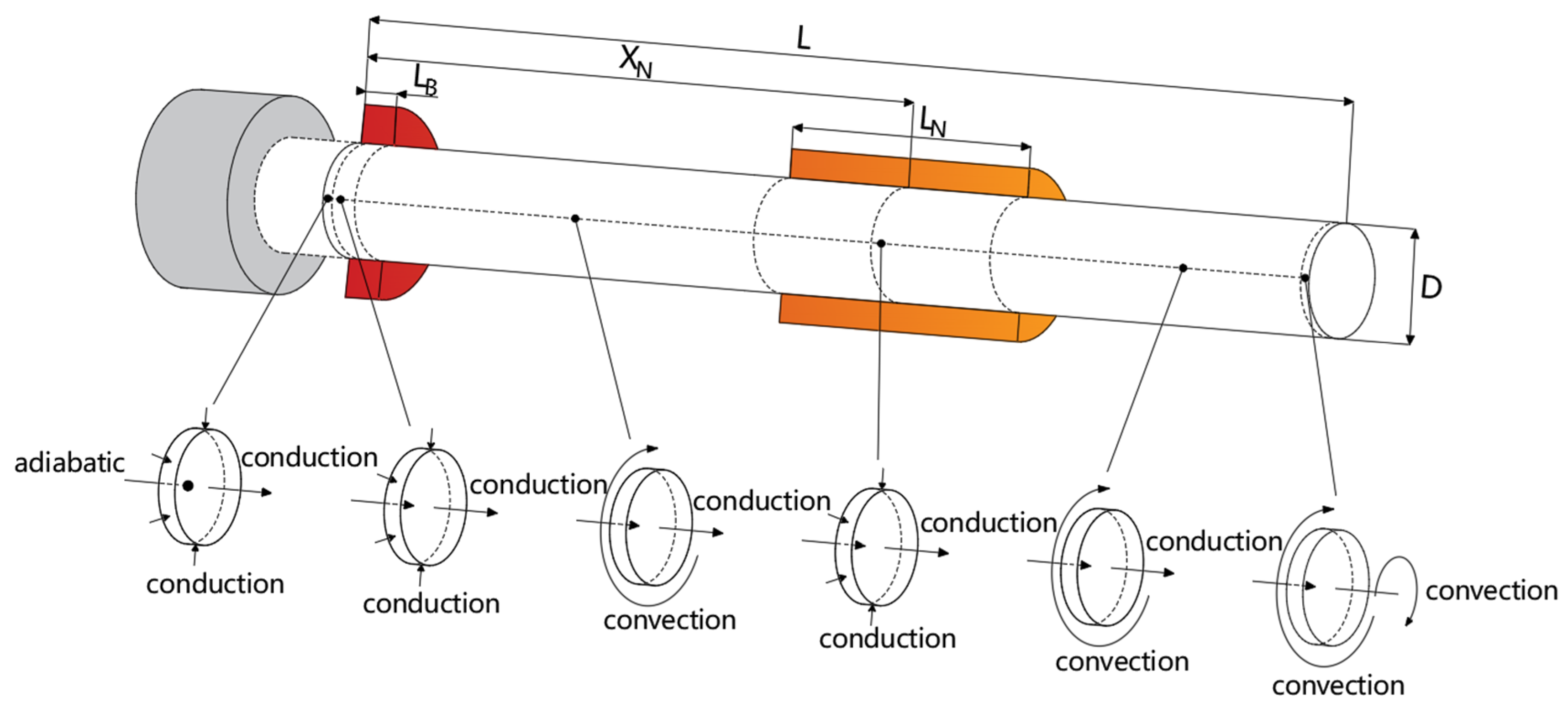 Applsci 13 02833 g003