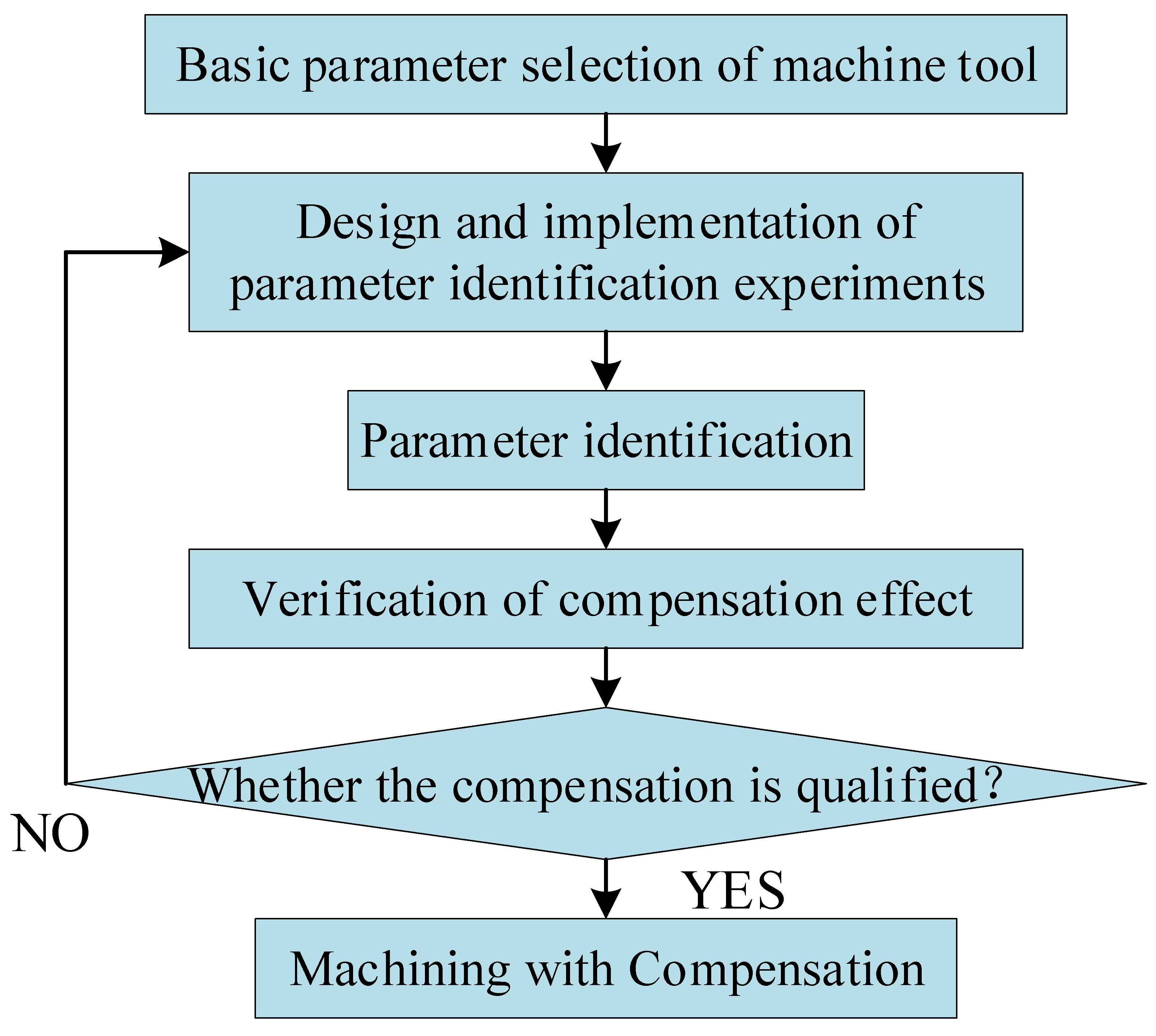 Applsci 13 02833 g006