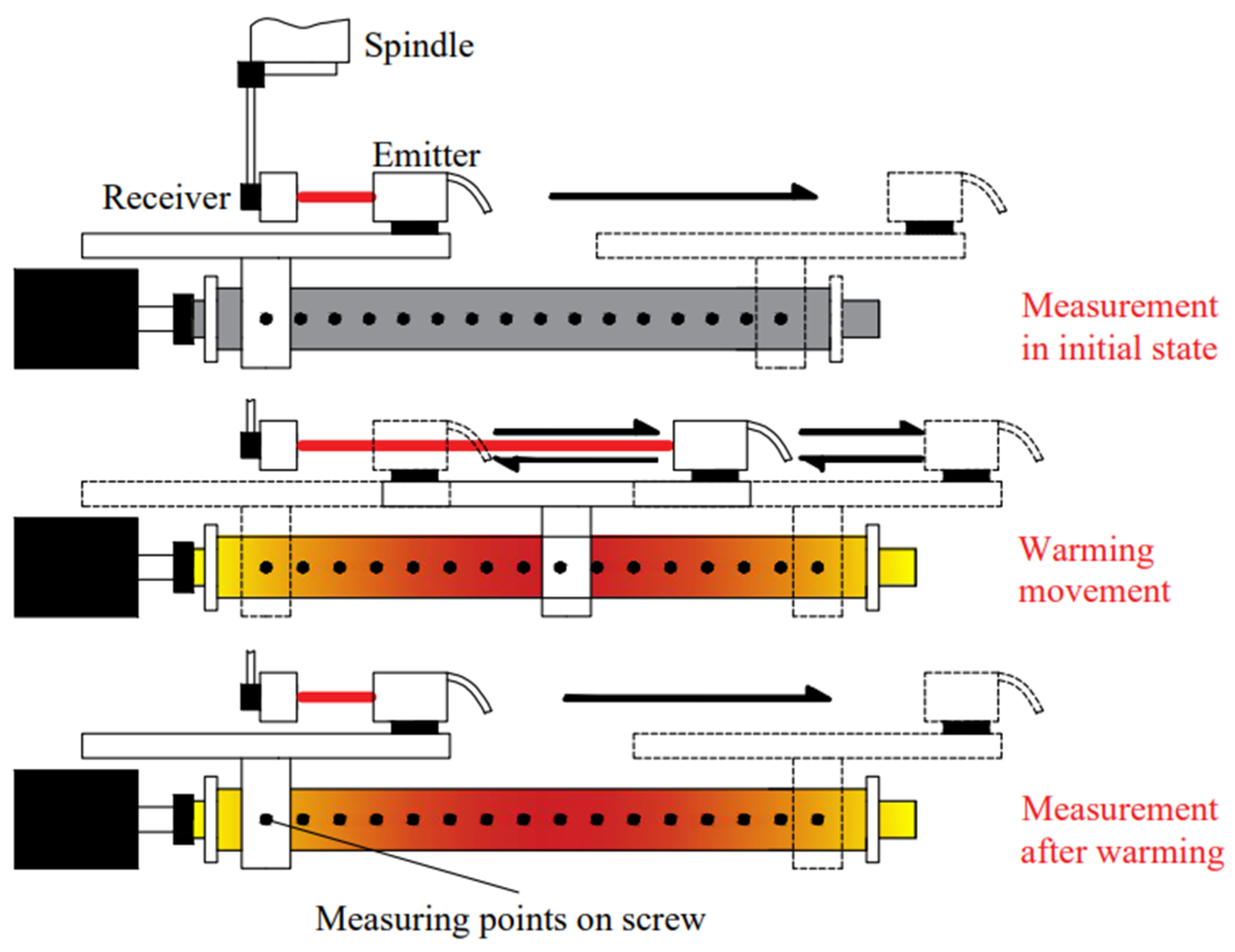 Applsci 13 02833 g008