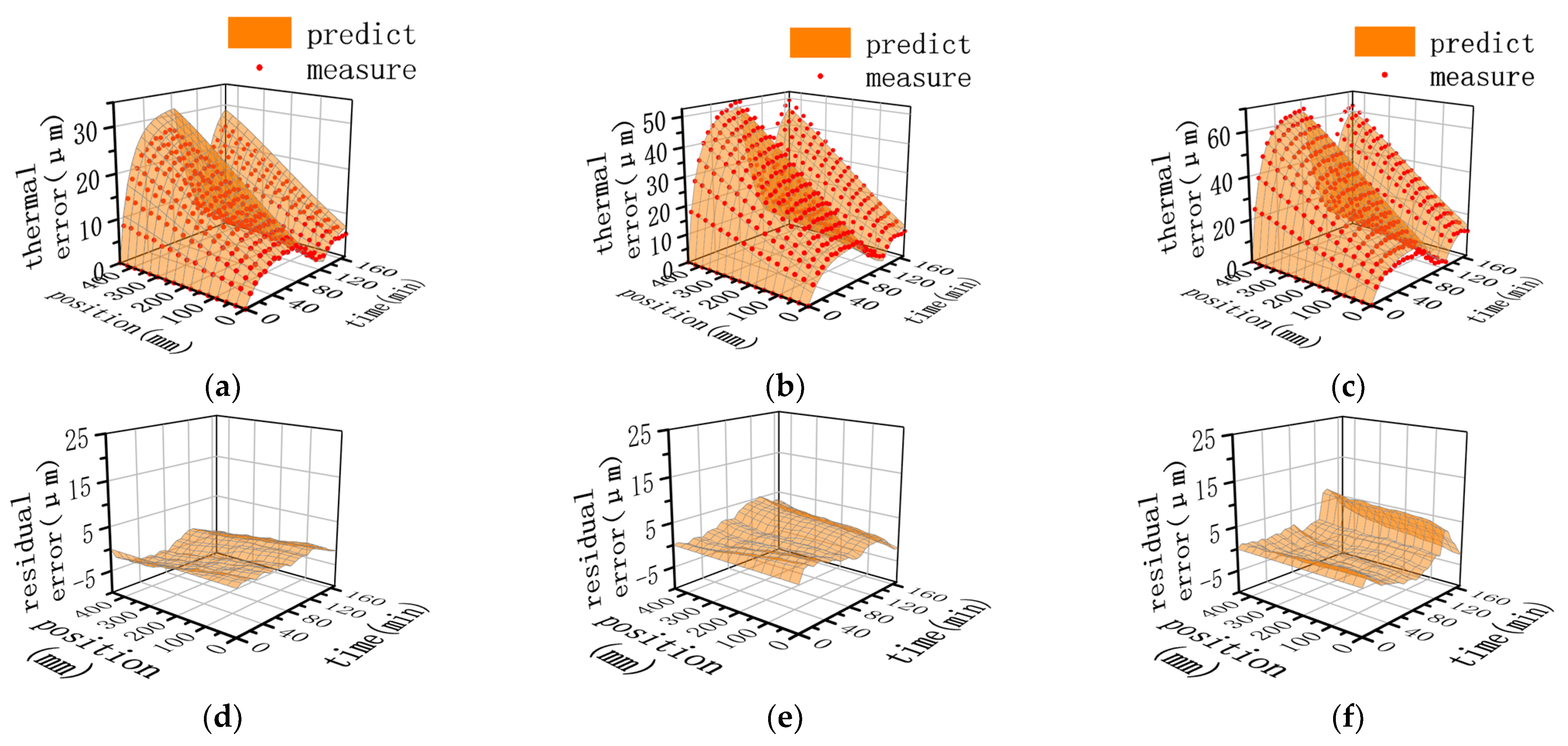 Applsci 13 02833 g009