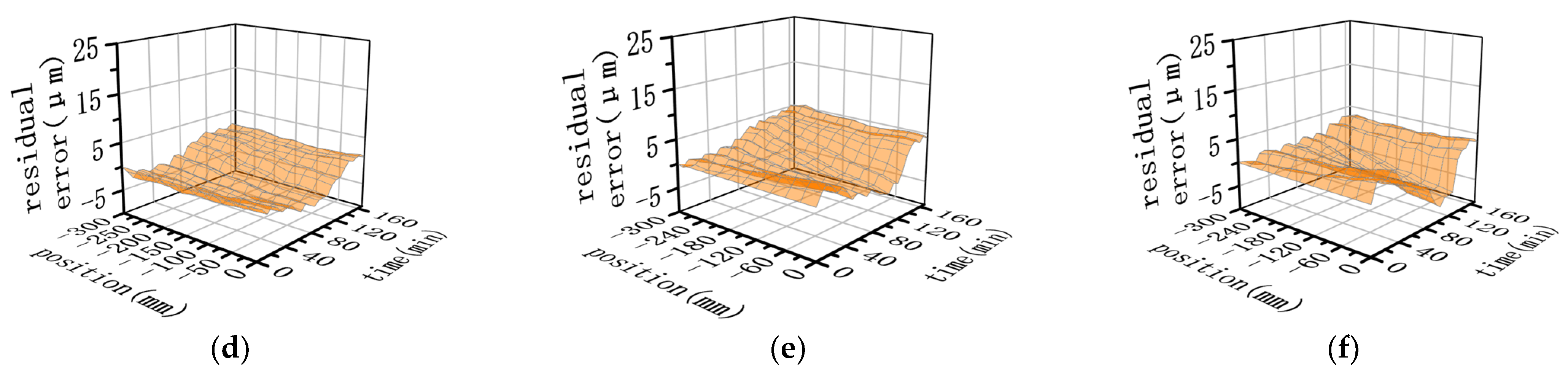Applsci 13 02833 g010b