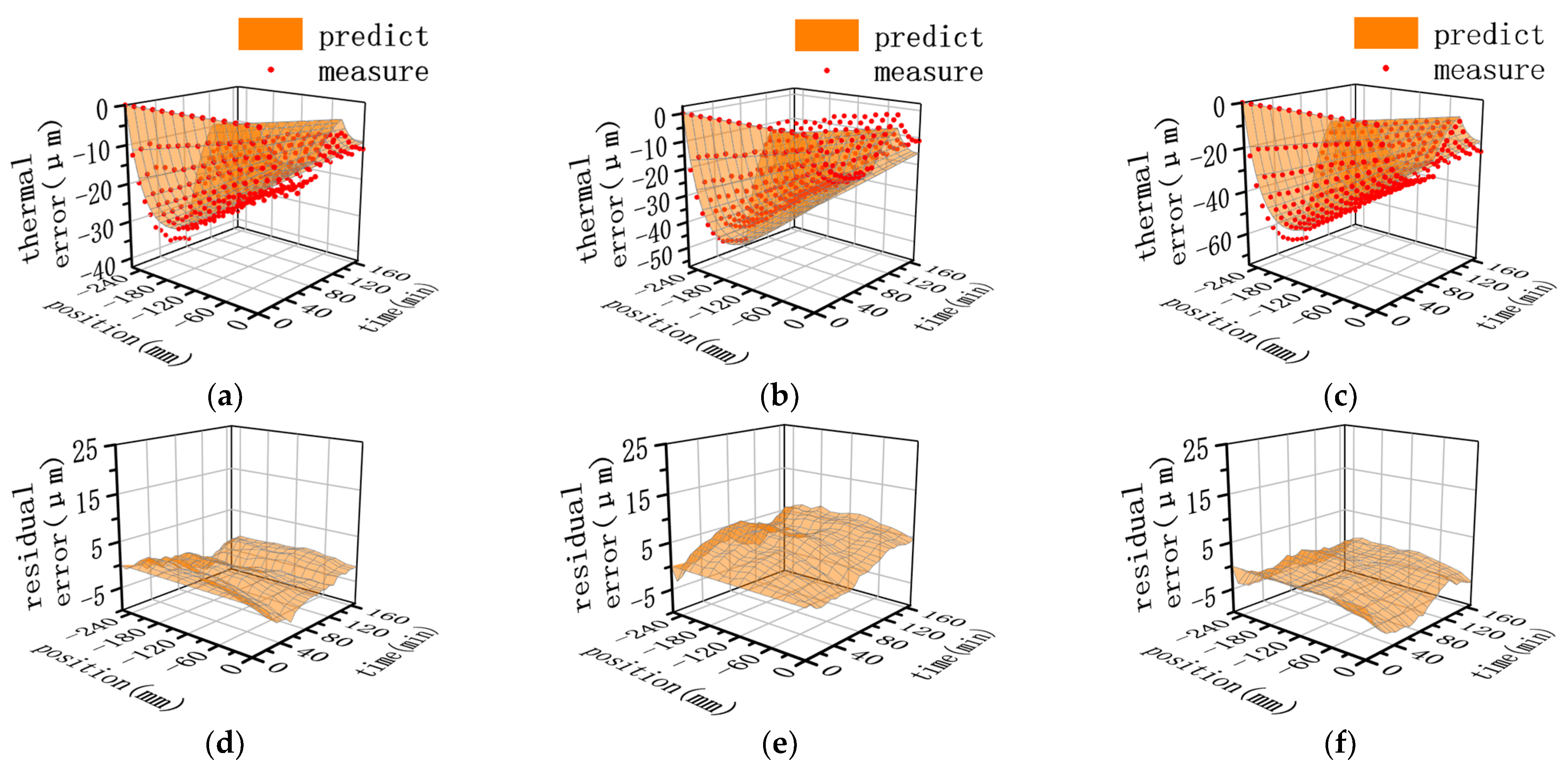 Applsci 13 02833 g011