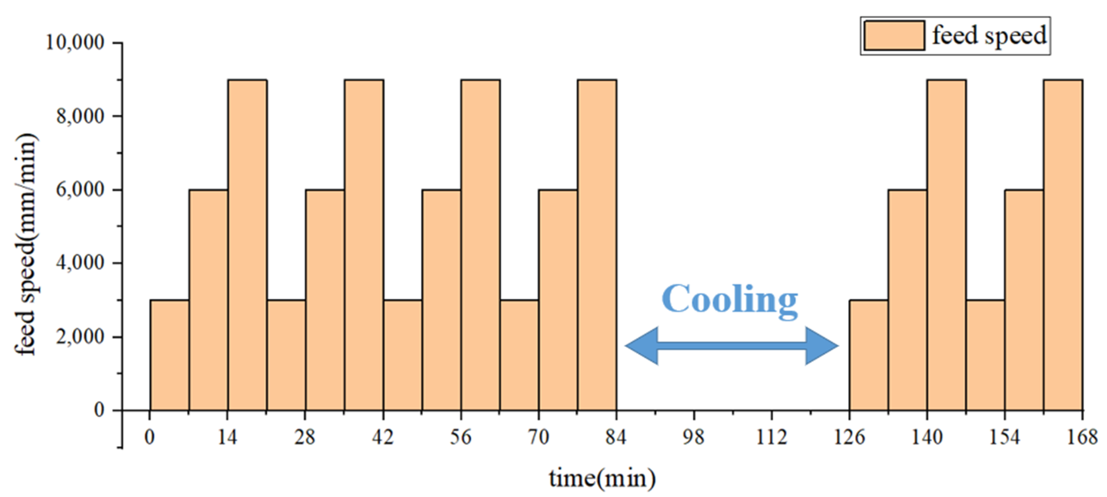 Applsci 13 02833 g012