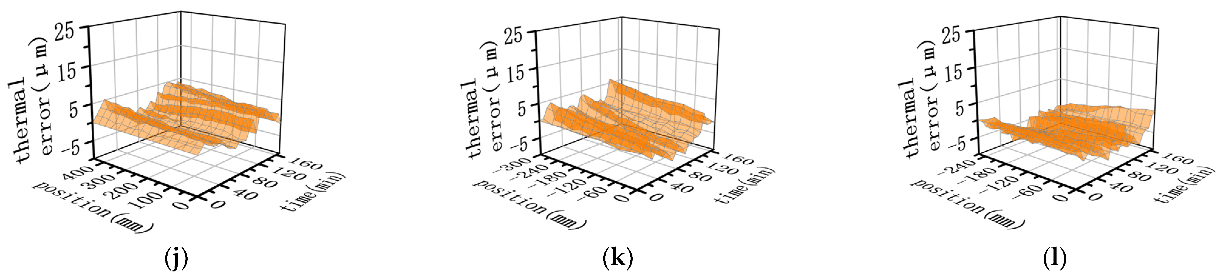 Applsci 13 02833 g013b