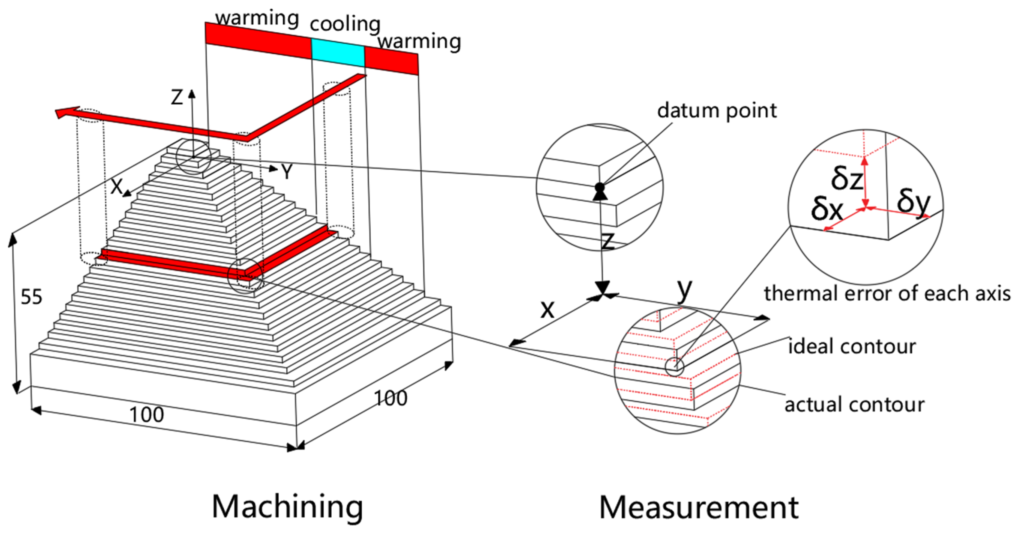 Applsci 13 02833 g014