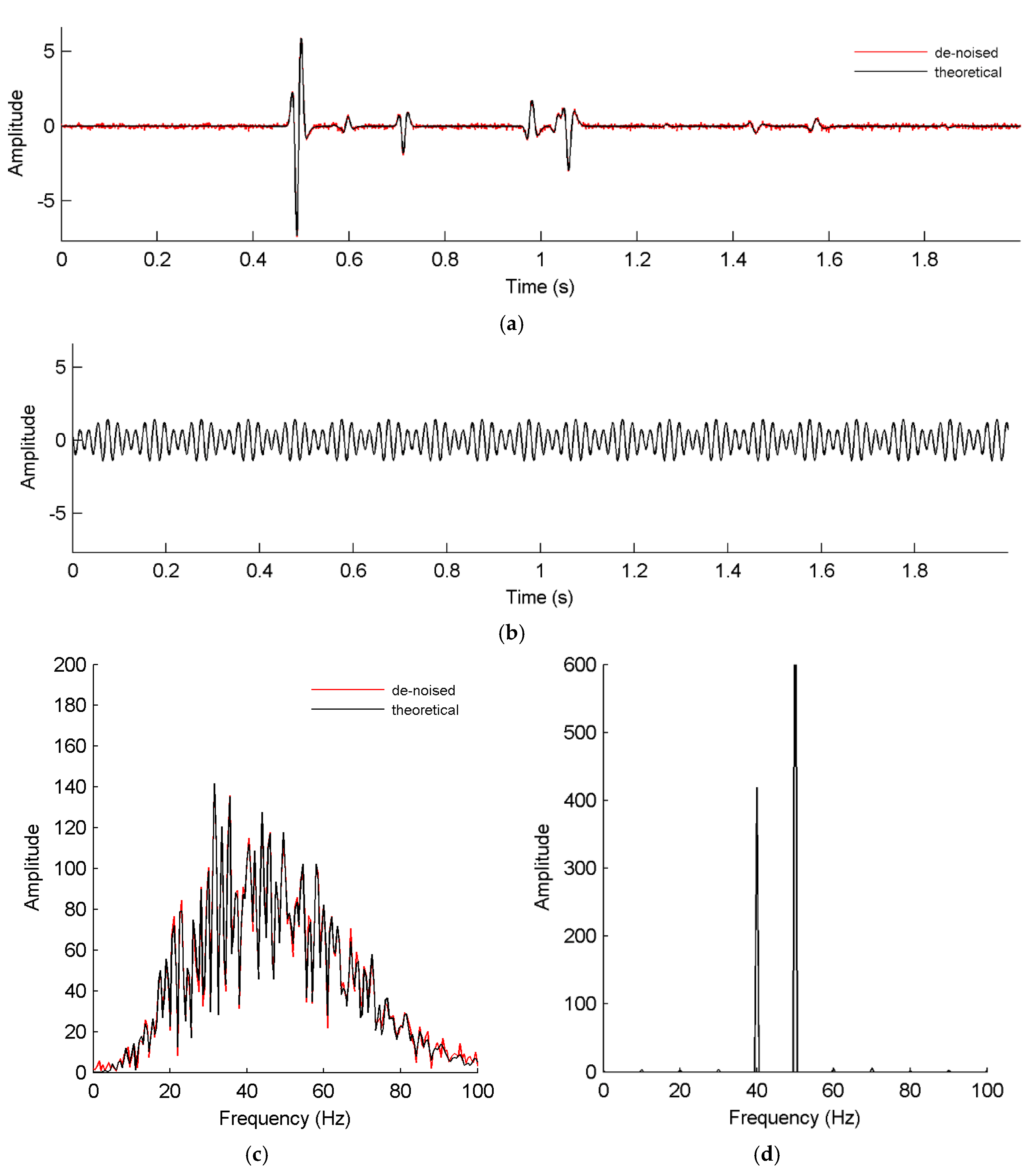 Applsci 13 02835 g007