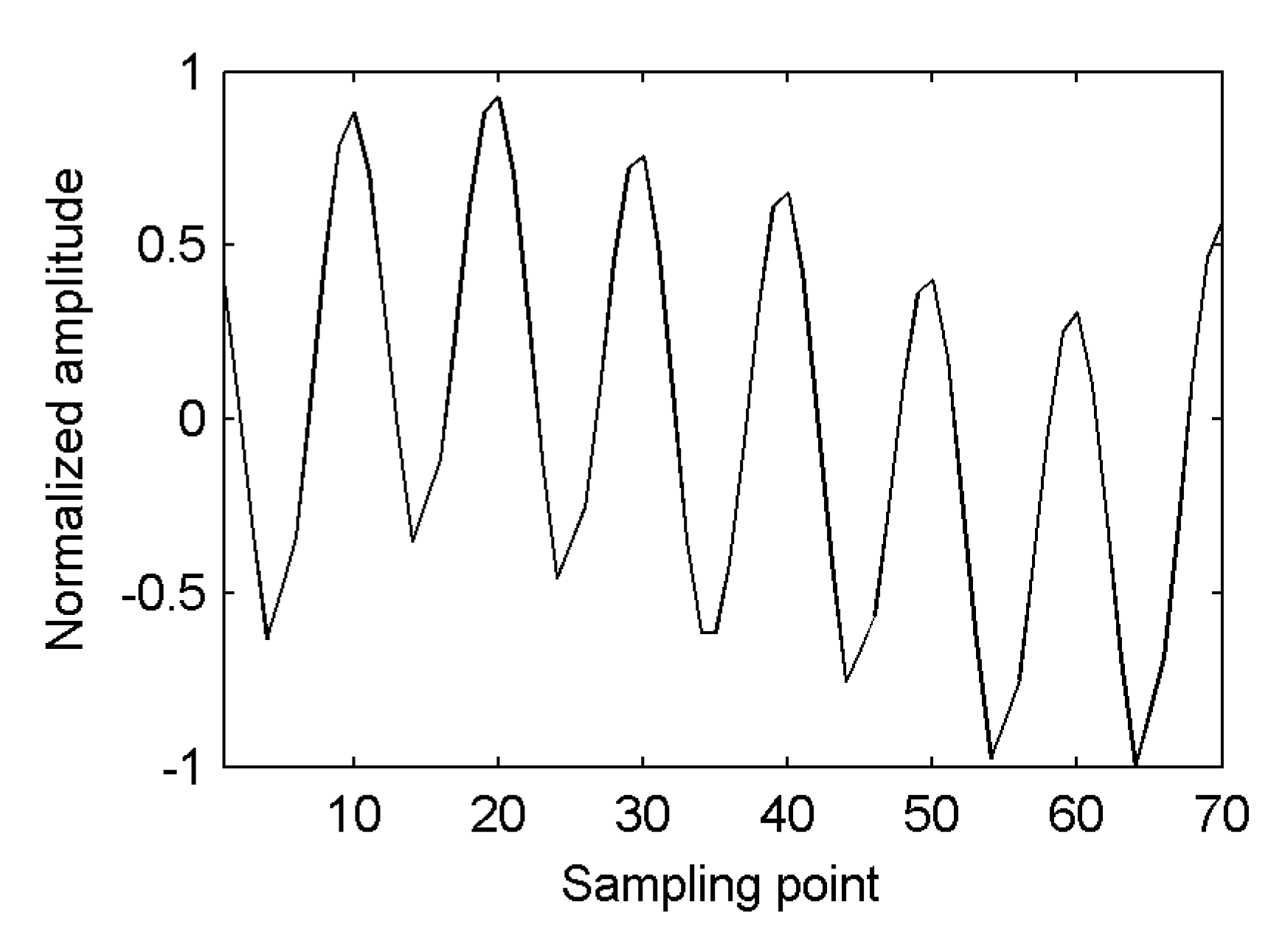 Applsci 13 02835 g011