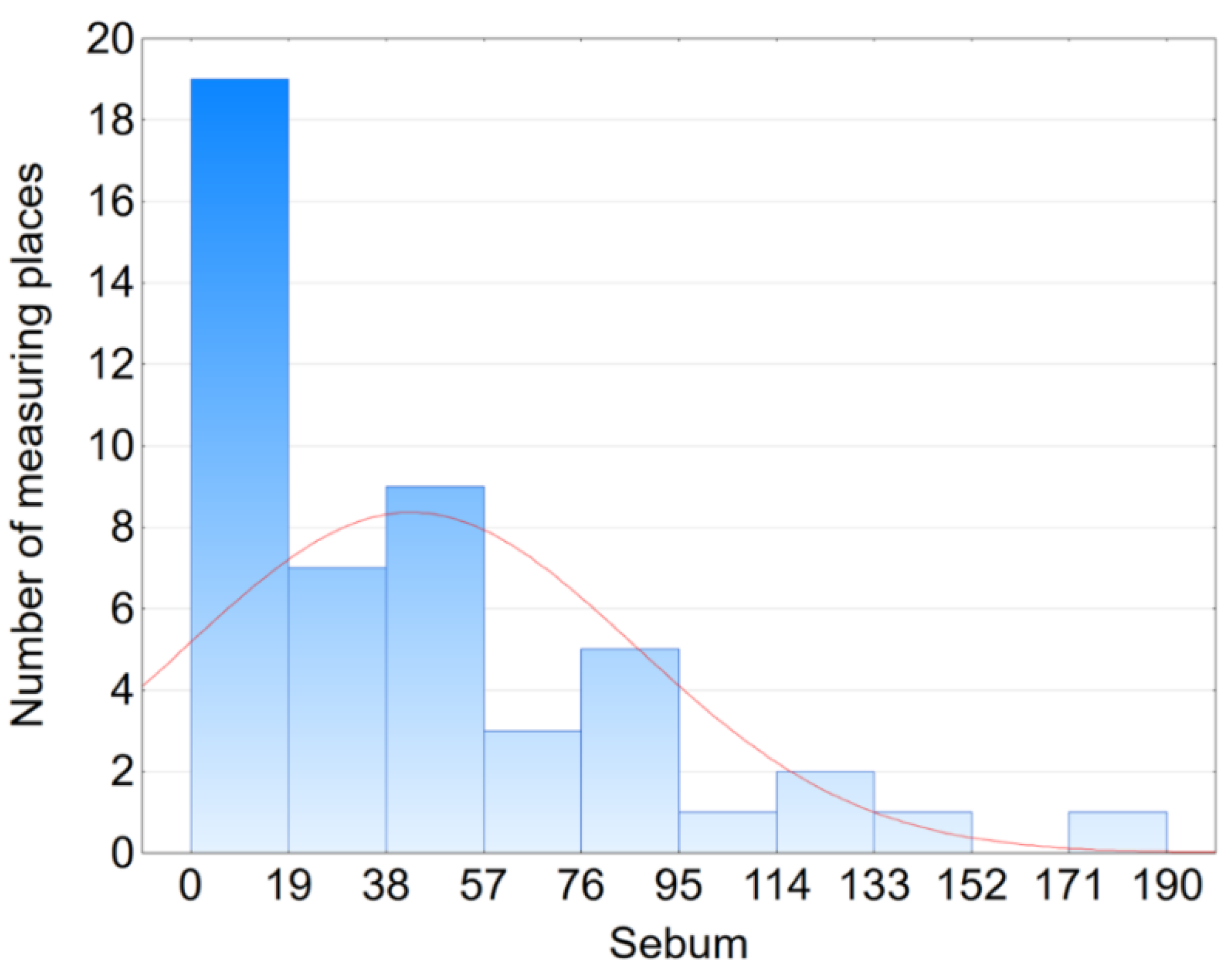 Applsci 13 02838 g001