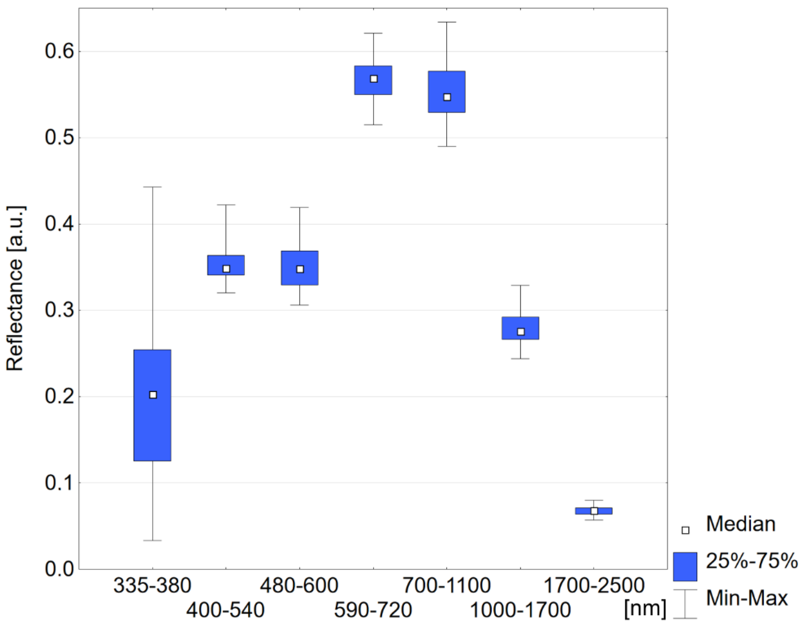 Applsci 13 02838 g002