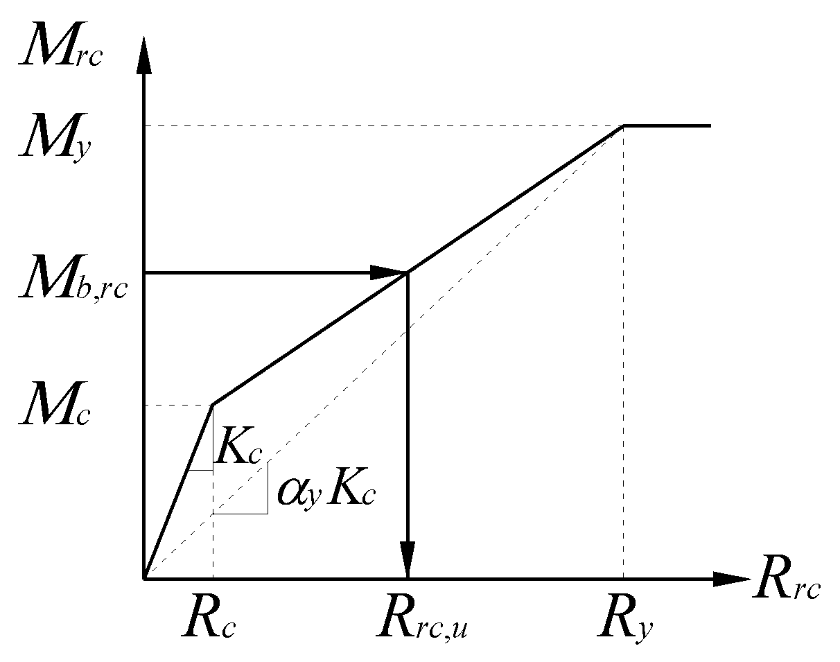 Applsci 13 02843 g008