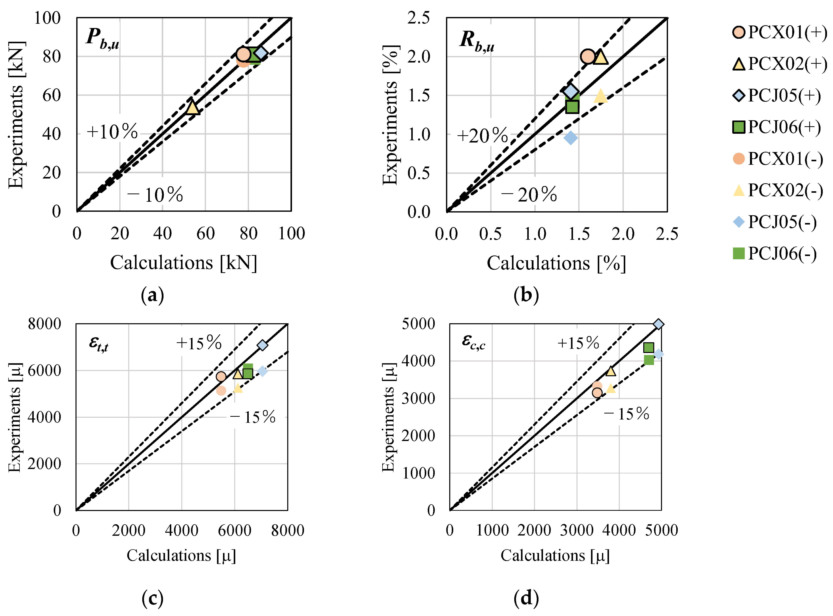 Applsci 13 02843 g014