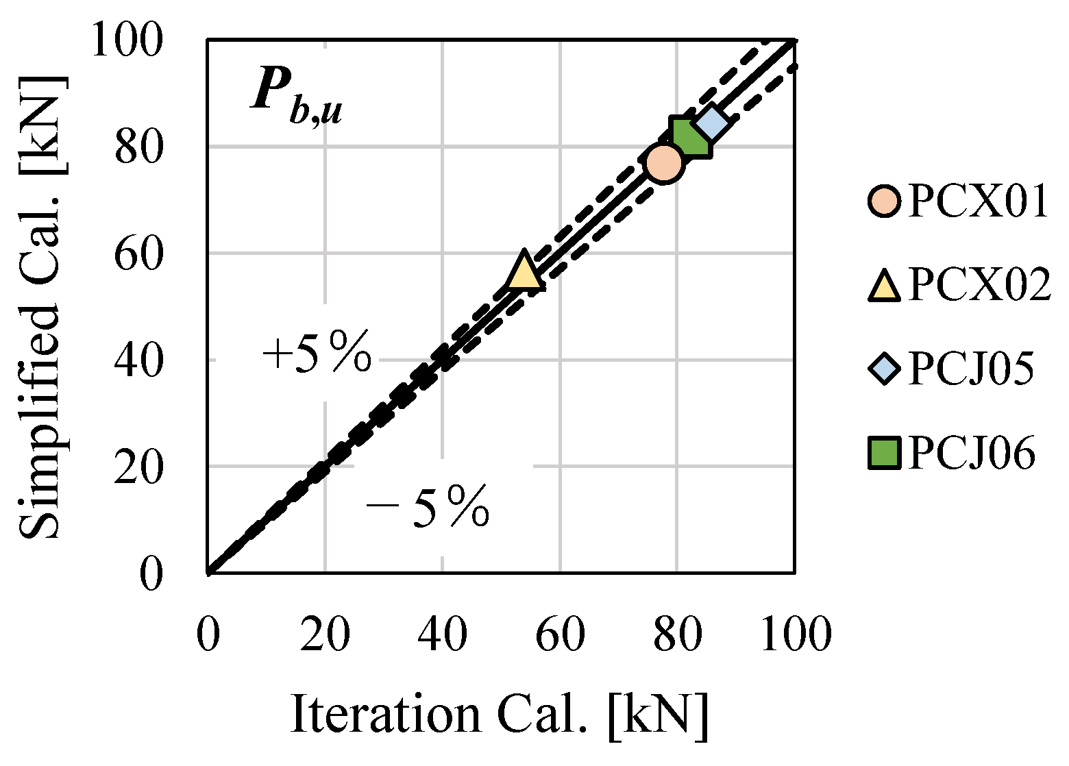 Applsci 13 02843 g015