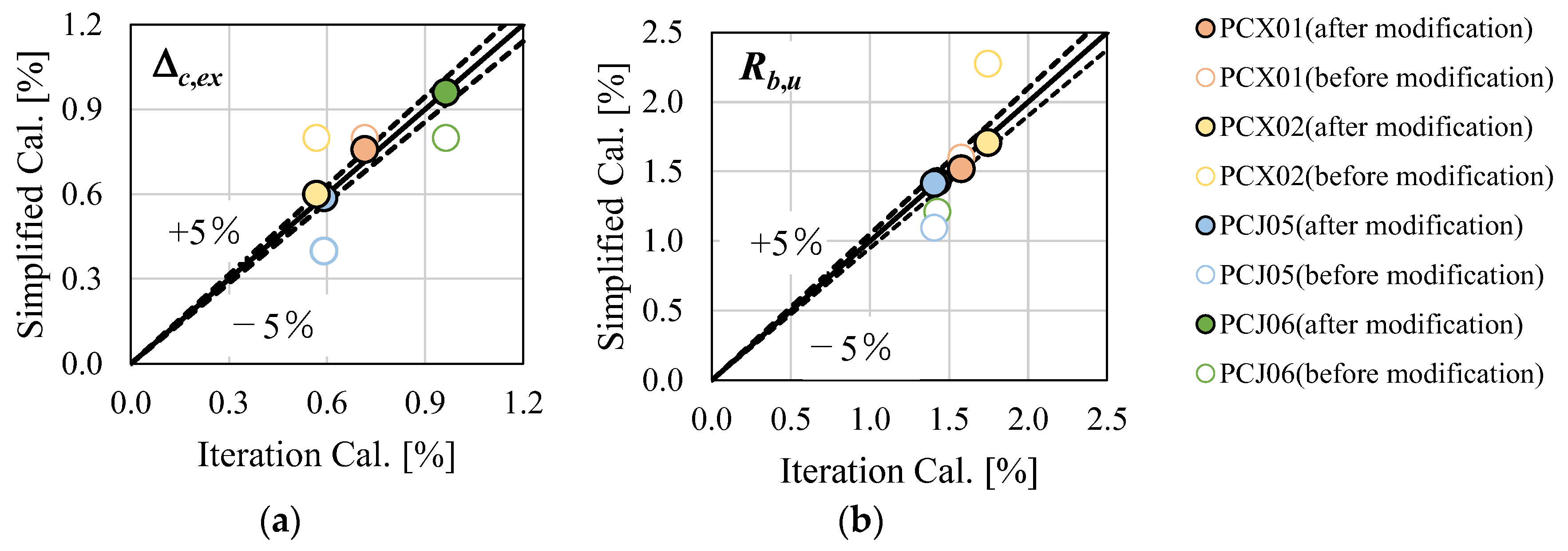 Applsci 13 02843 g016