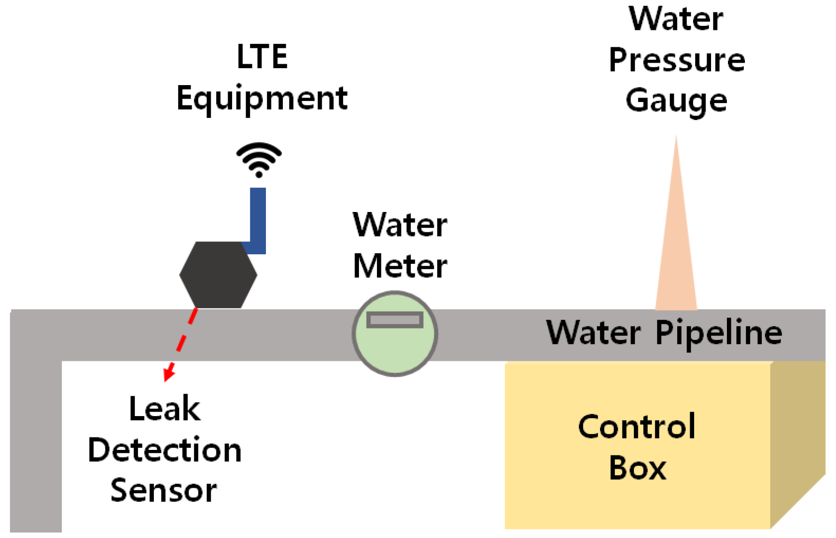 Applsci 13 02845 g001