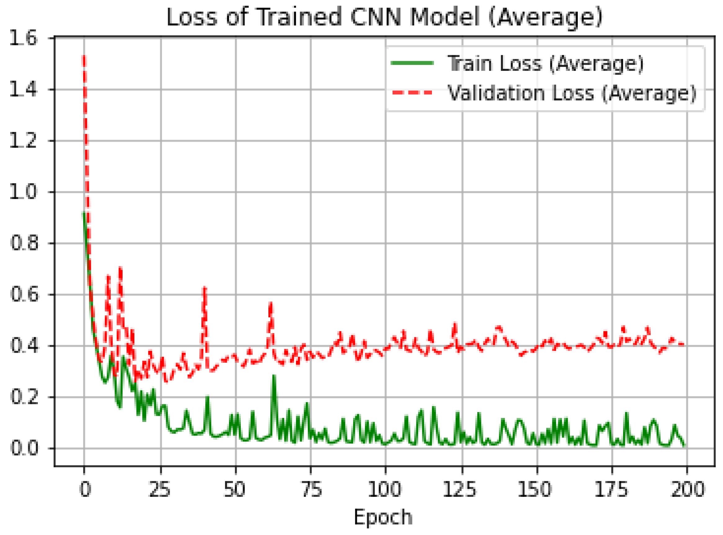 Applsci 13 02845 g006