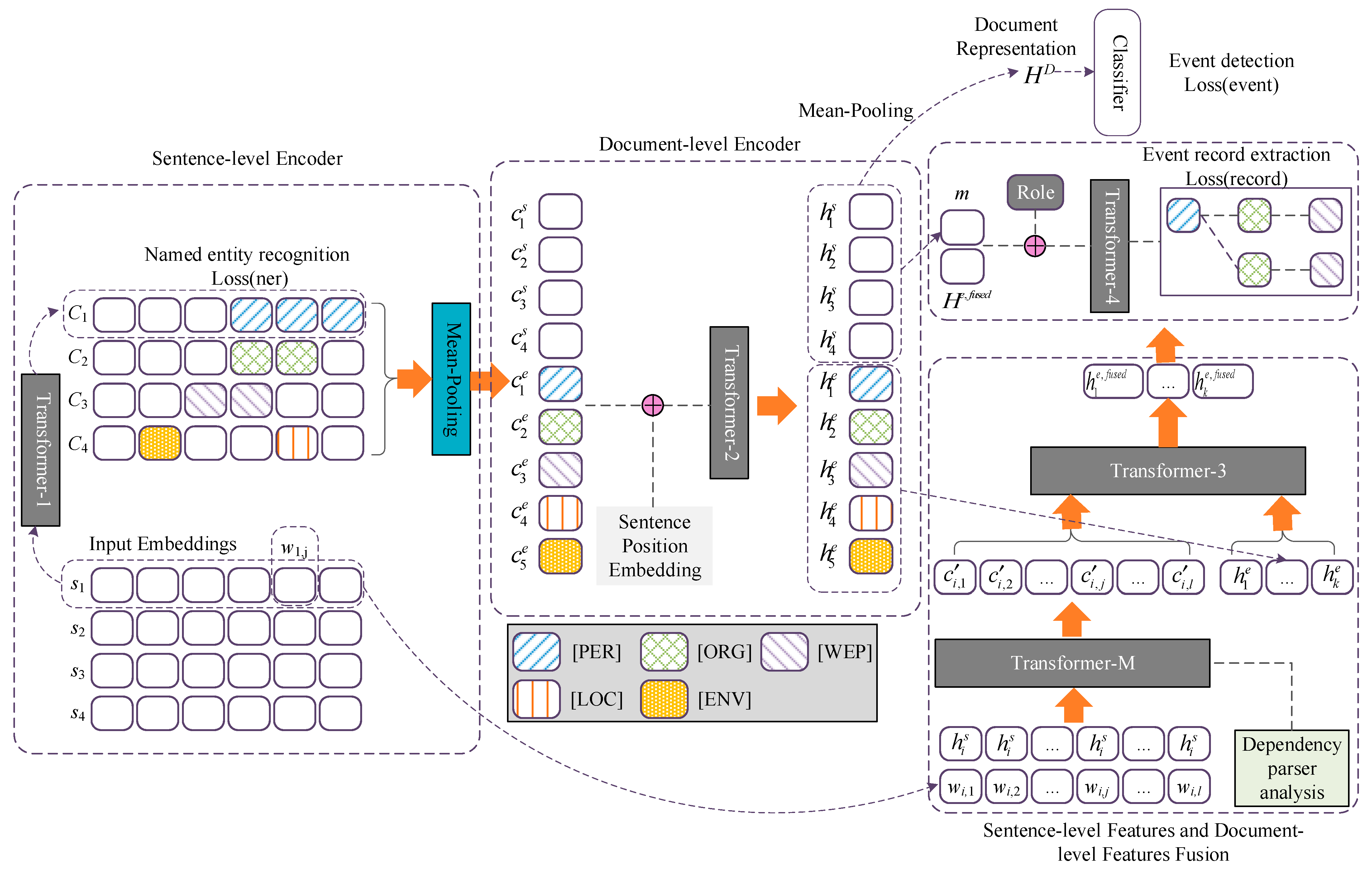 Applsci 13 02846 g002