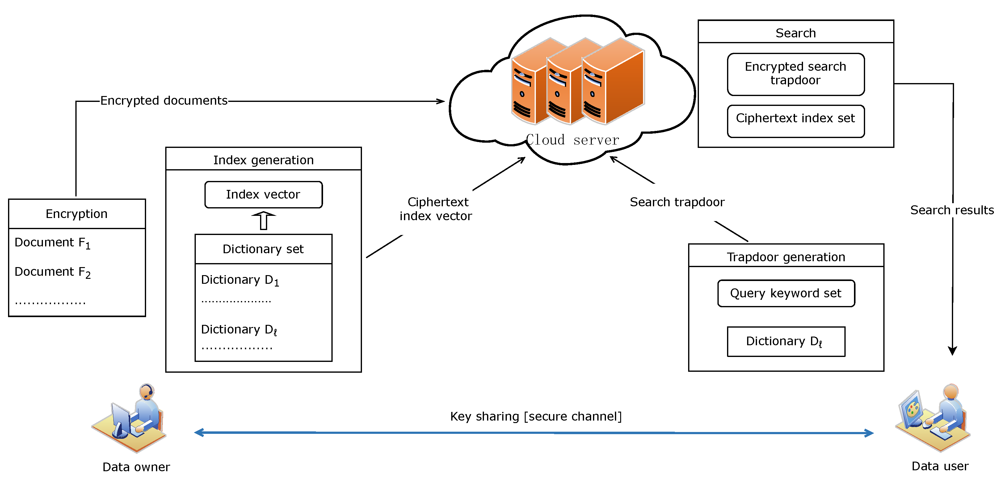 Applsci 13 02847 g001