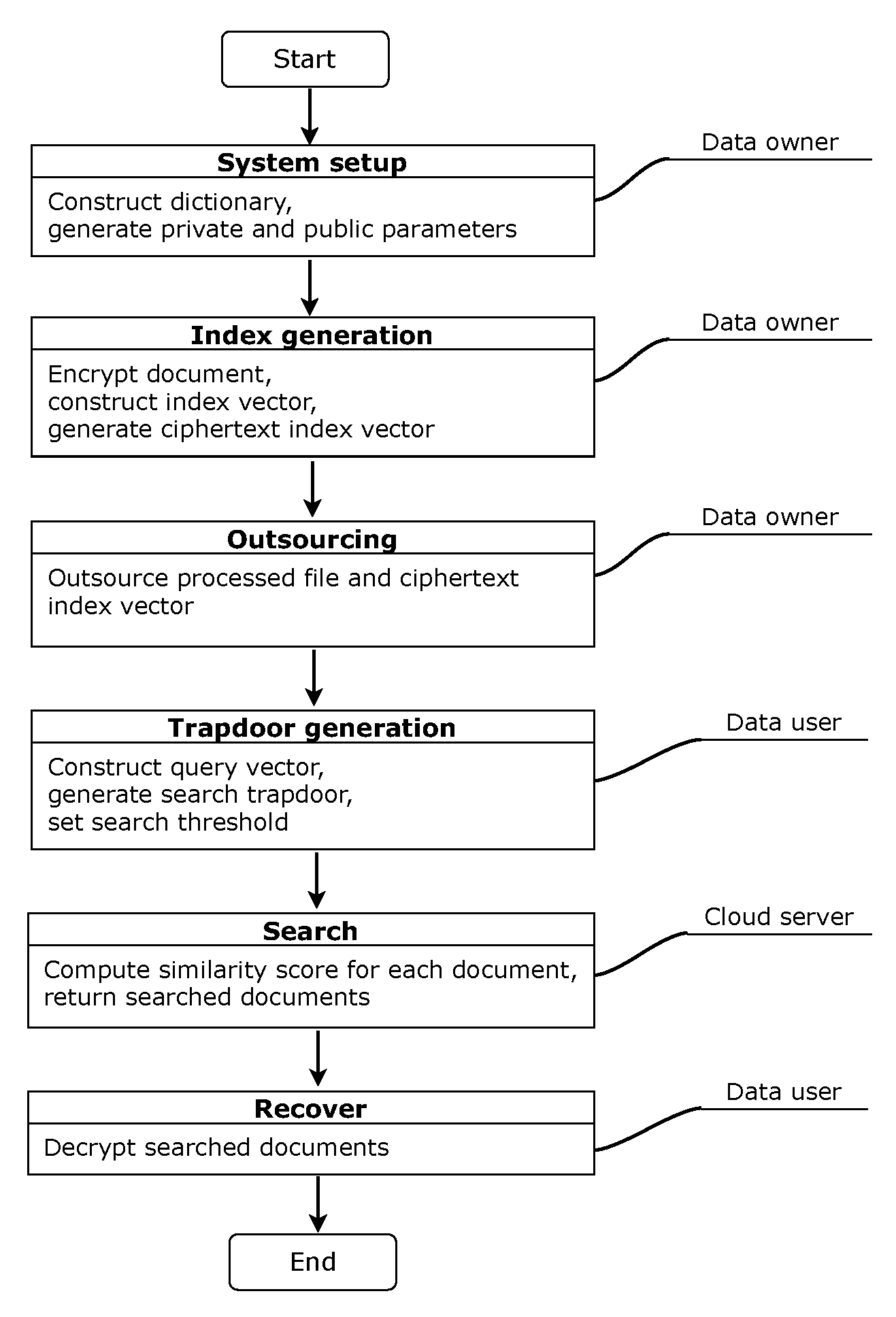 Applsci 13 02847 g003