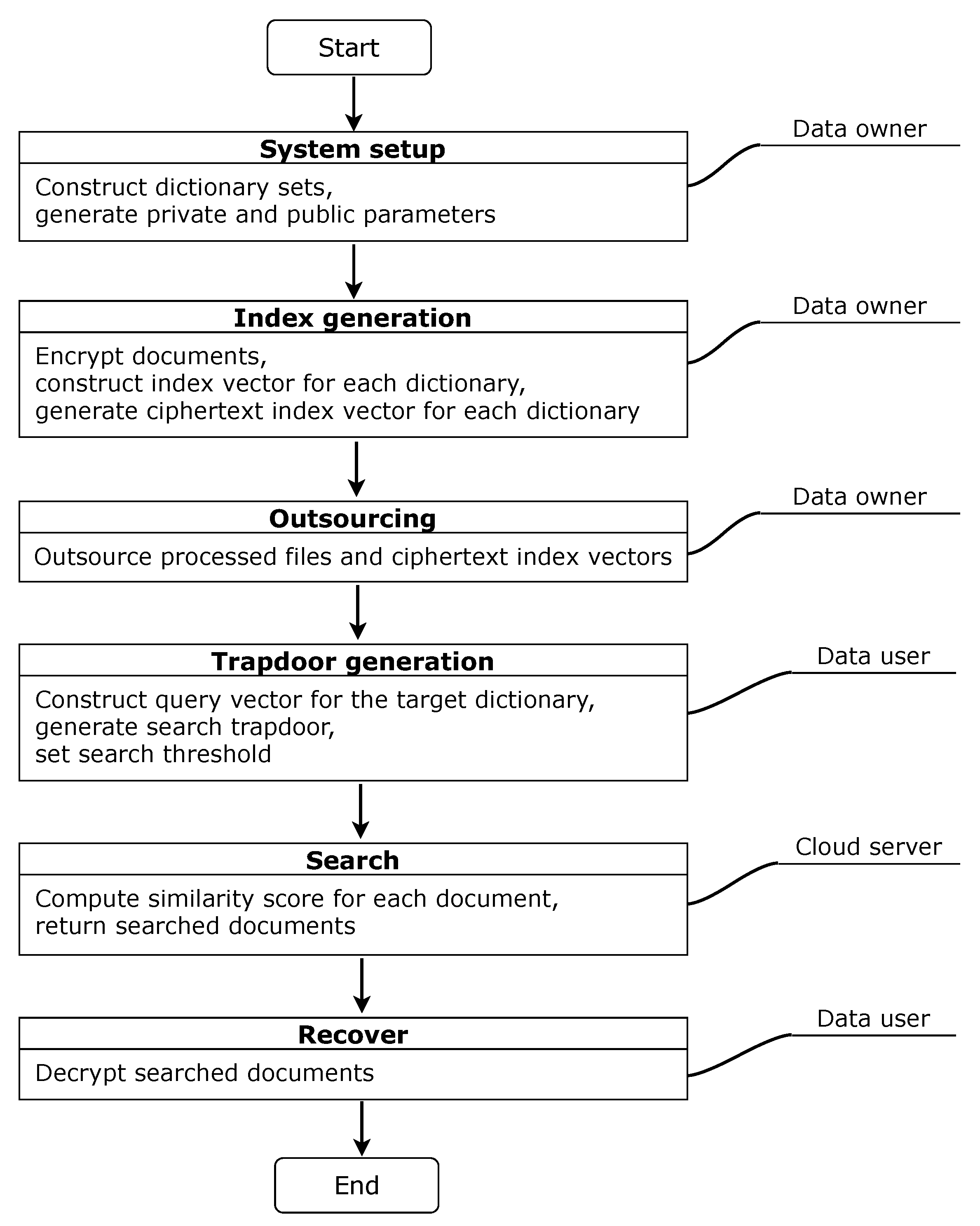 Applsci 13 02847 g005