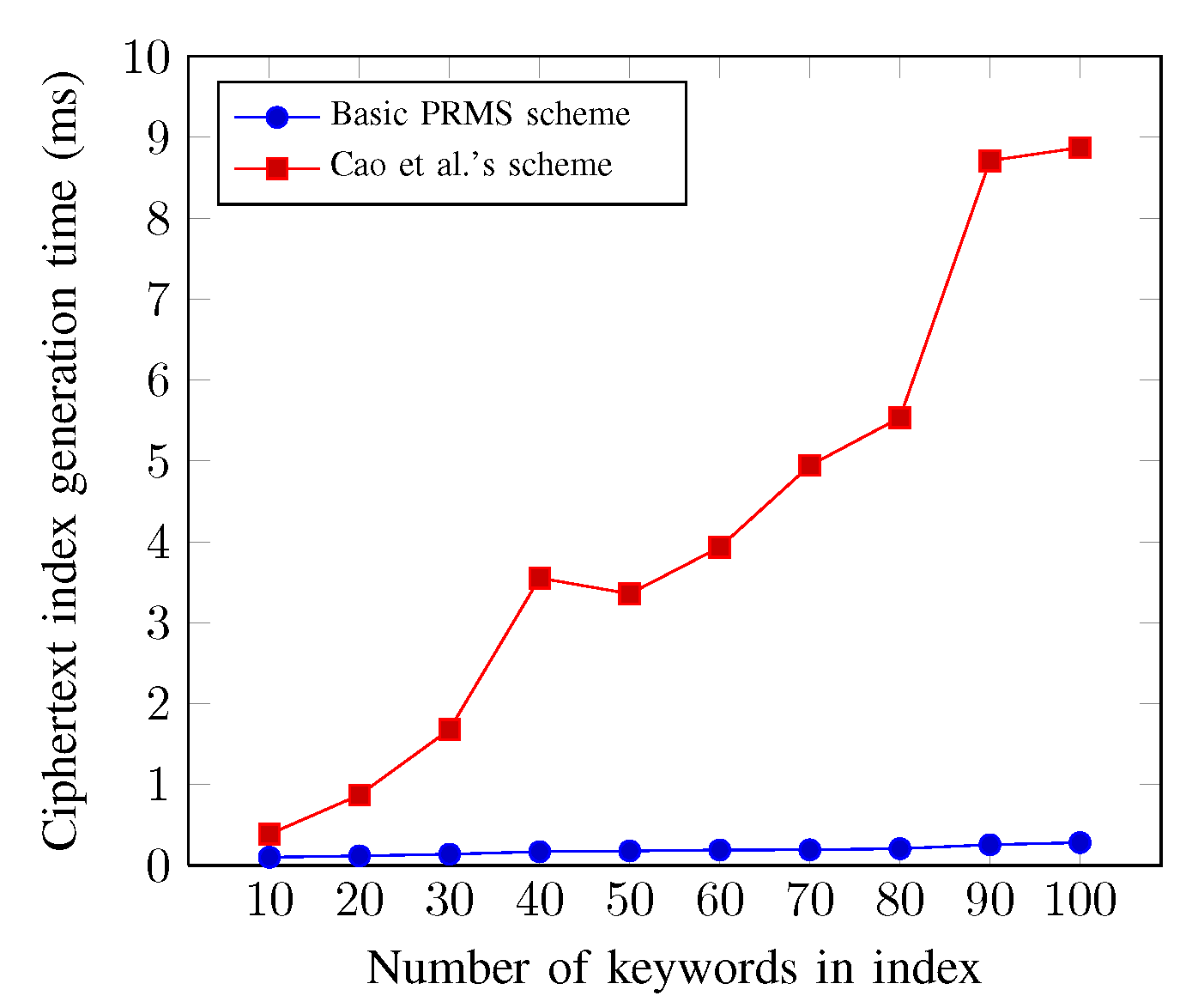 Applsci 13 02847 g006